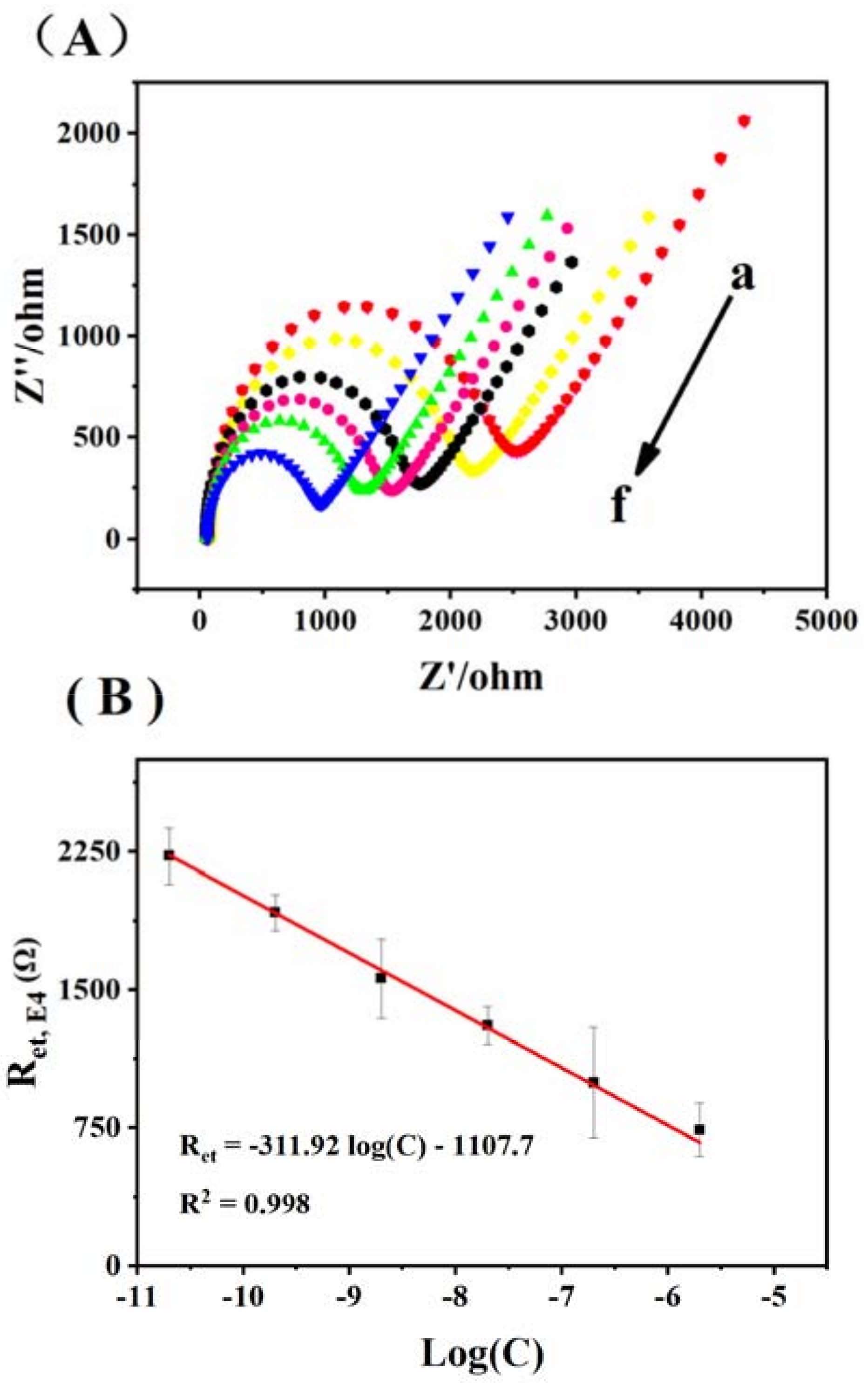 Molecules 23 02688 g003