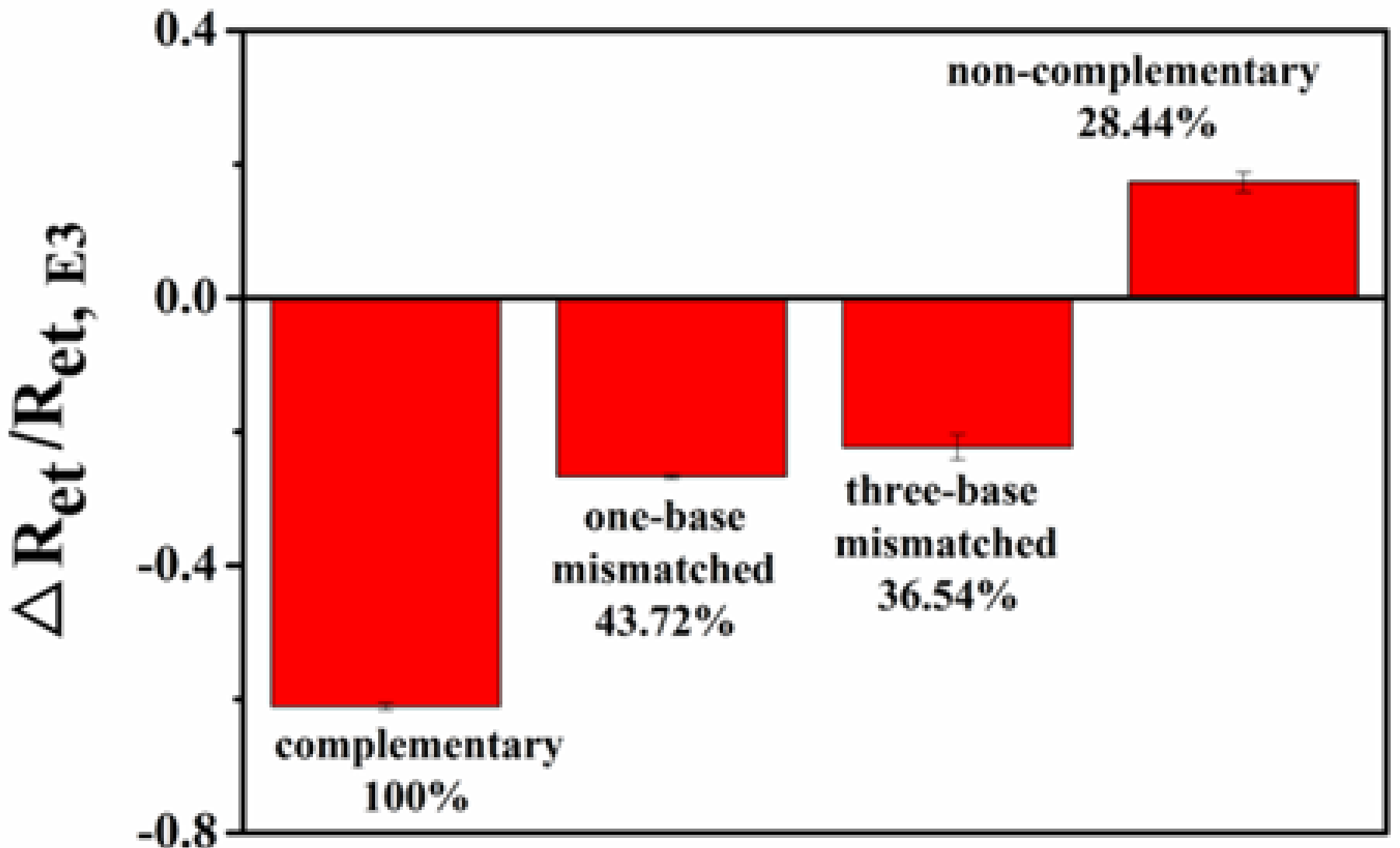 Molecules 23 02688 g004