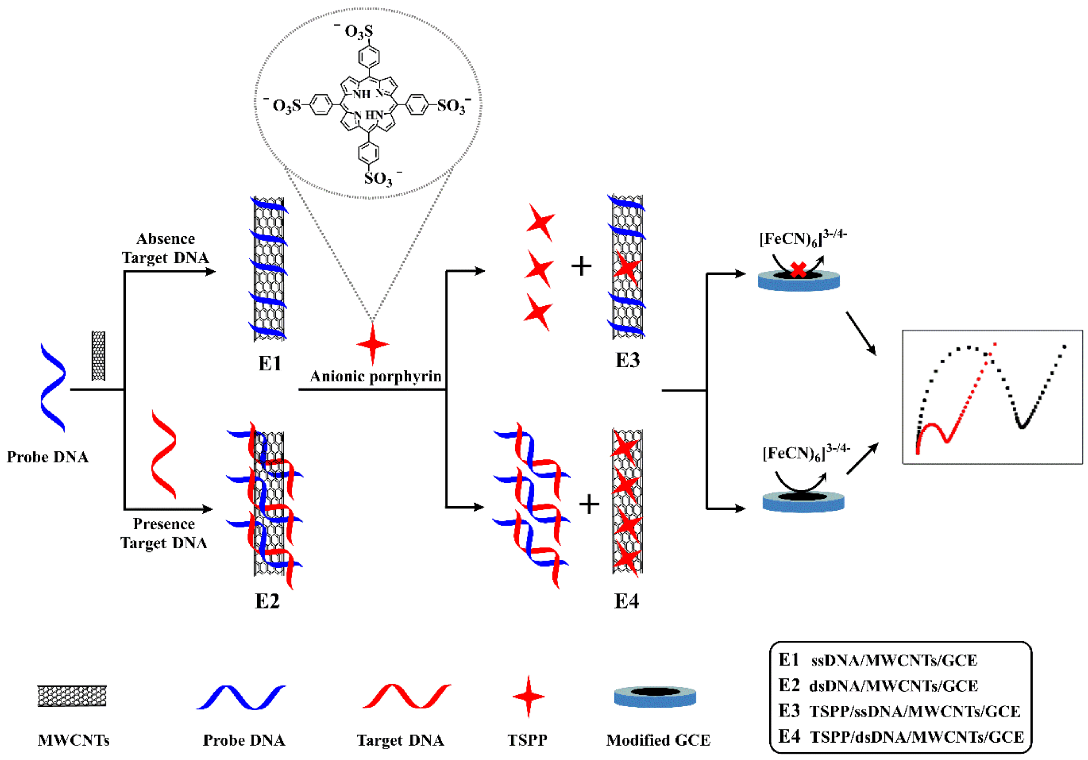 Molecules 23 02688 sch001