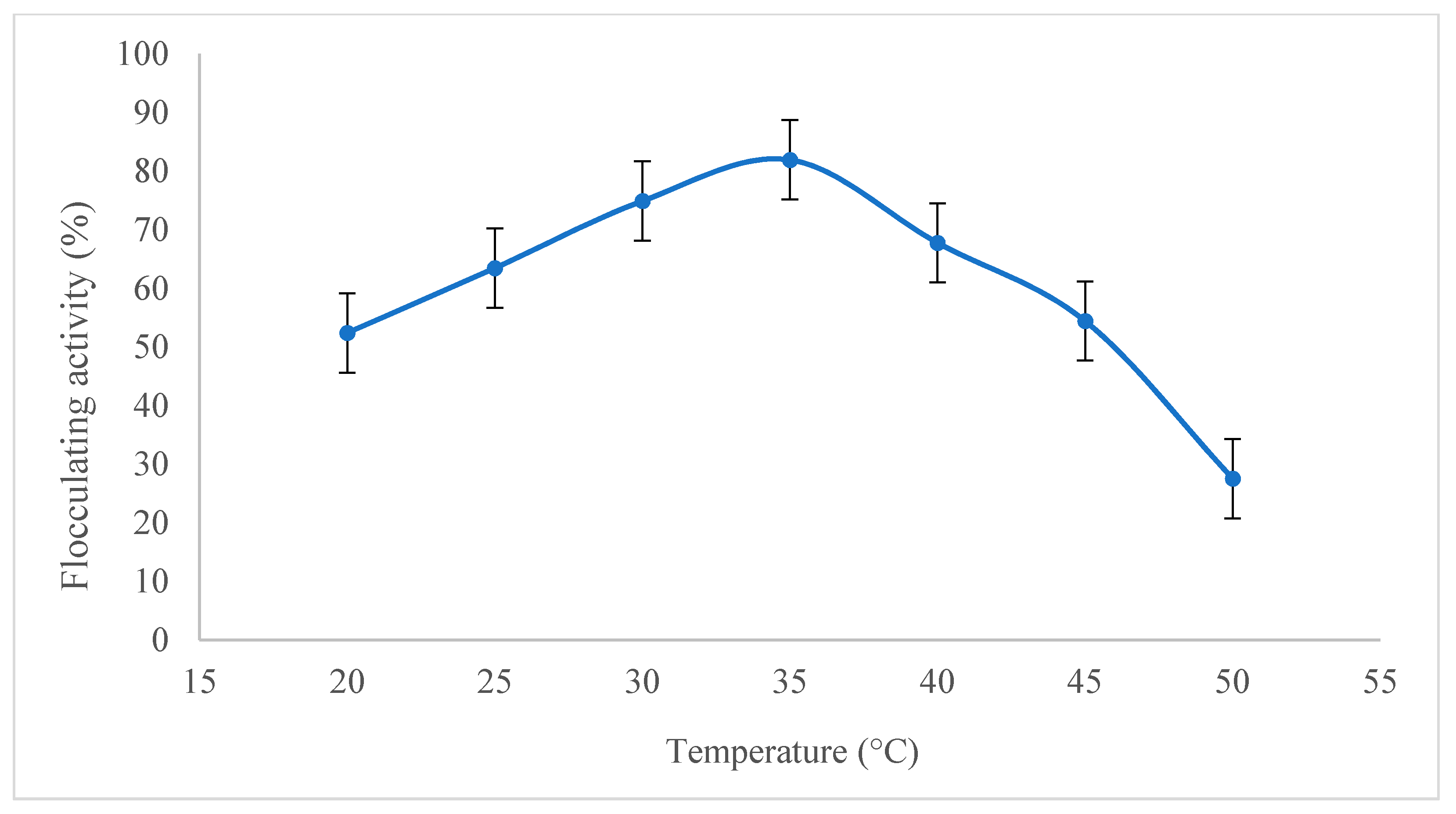 Molecules 23 02689 g003