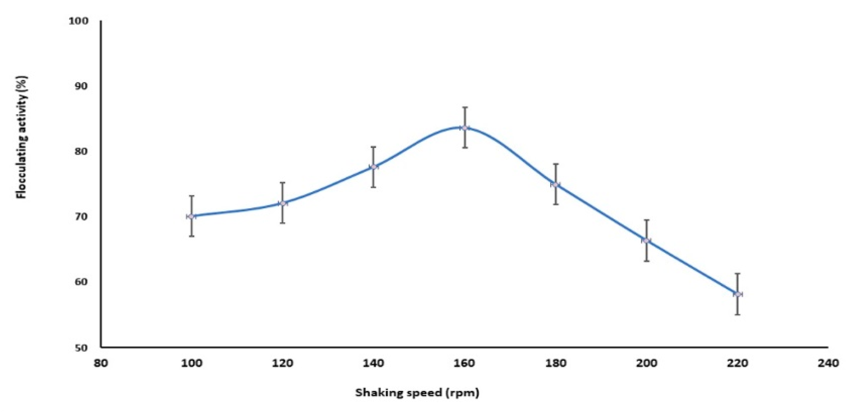 Molecules 23 02689 g004