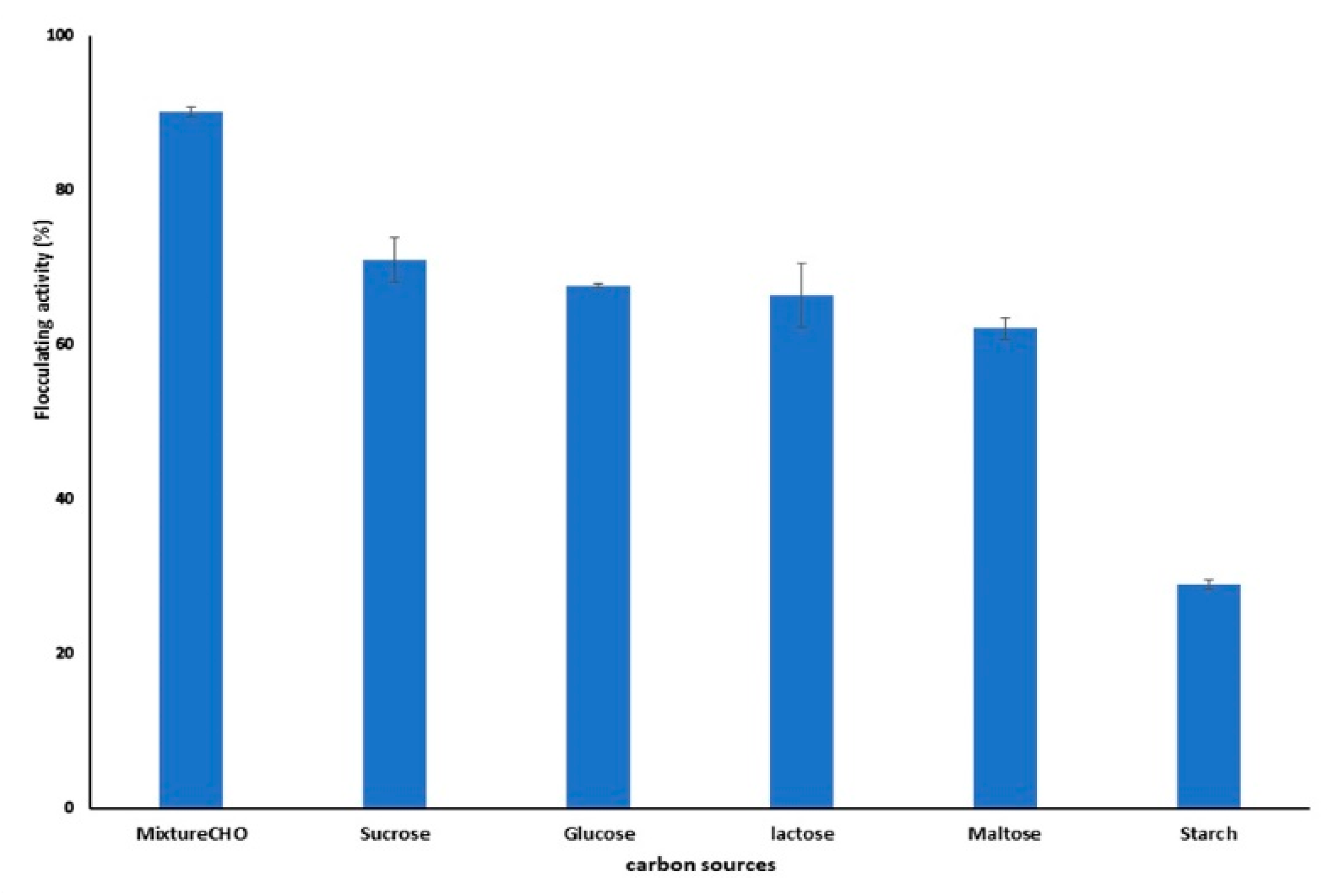 Molecules 23 02689 g005