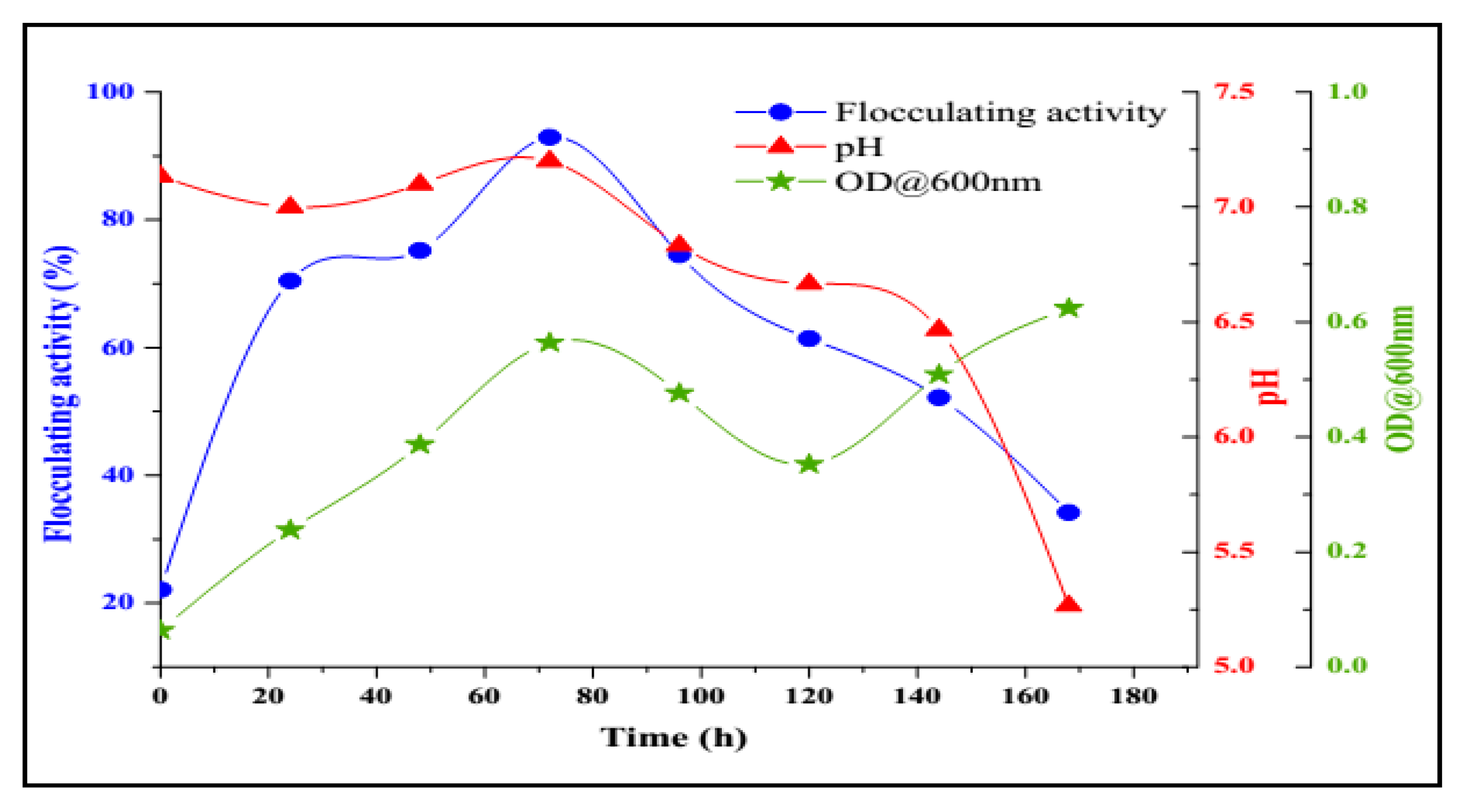 Molecules 23 02689 g007