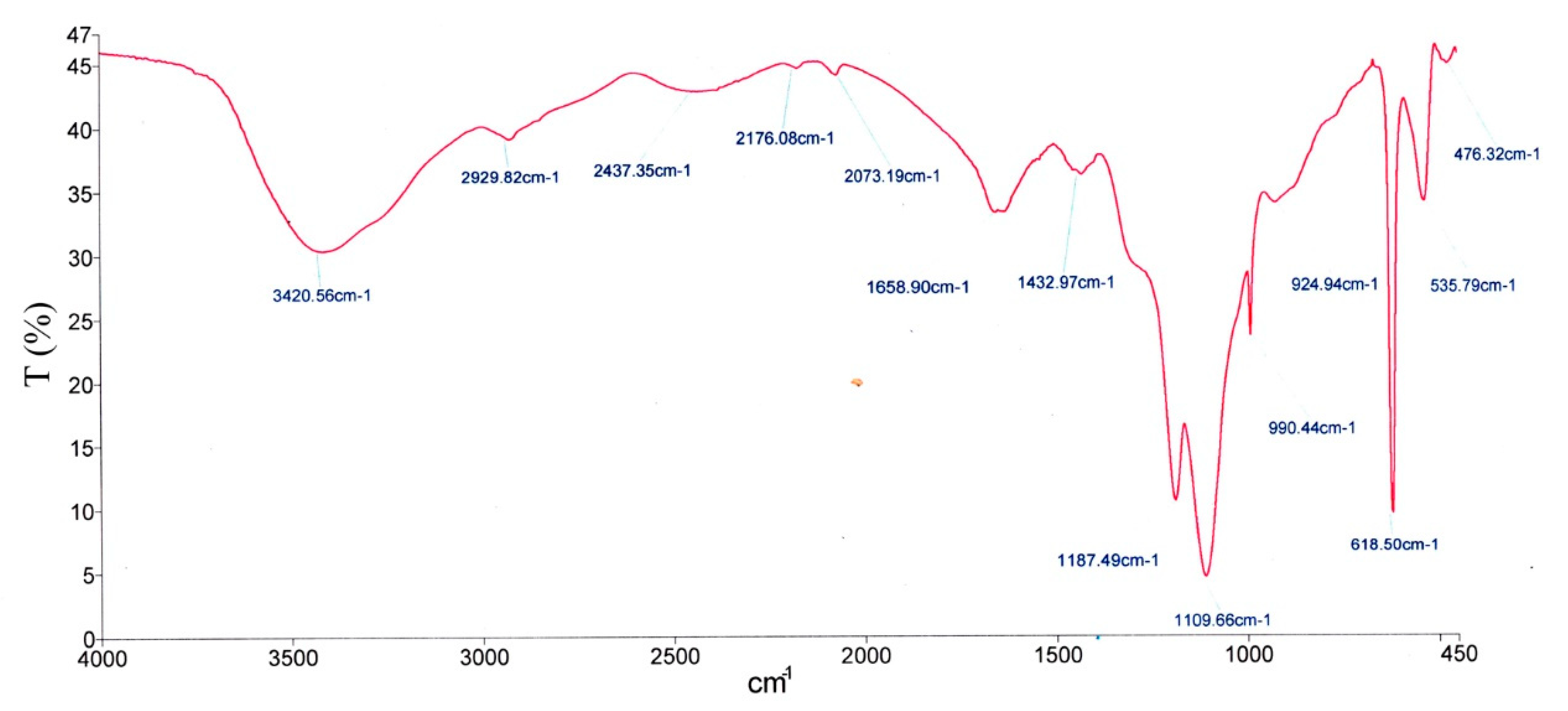 Molecules 23 02689 g008
