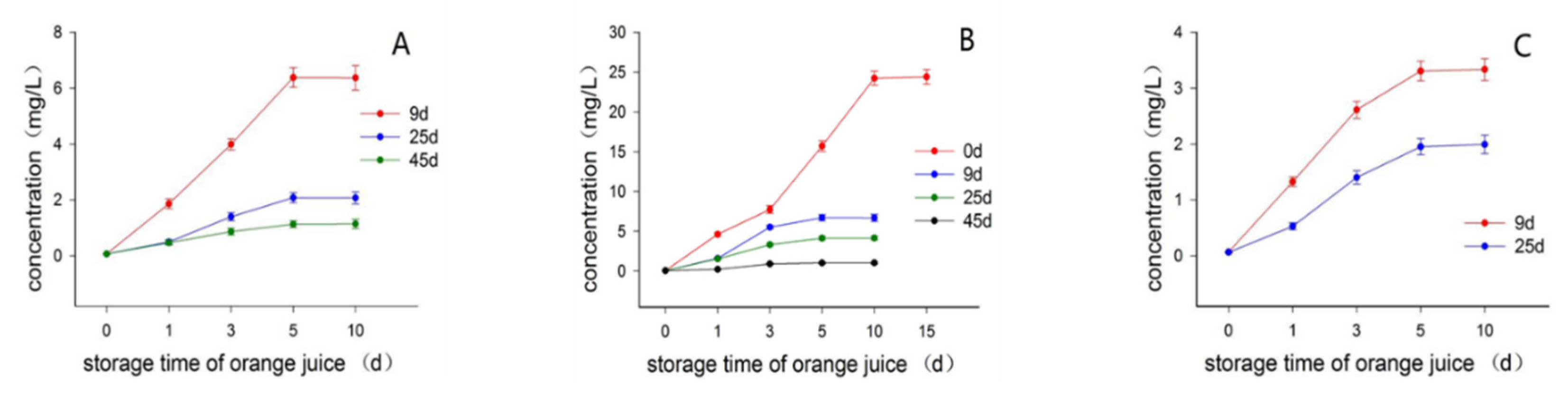 Molecules 23 02691 g002