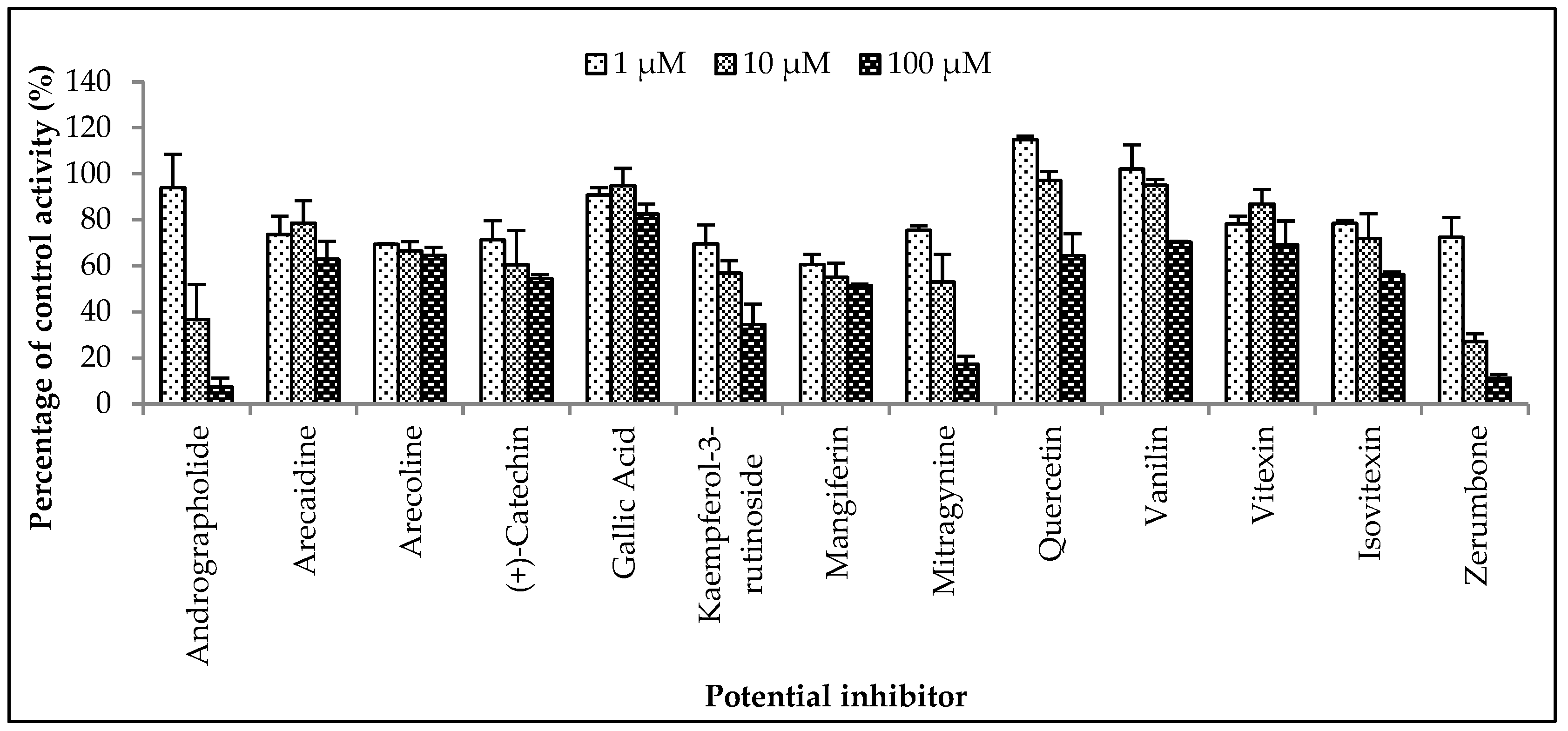 Molecules 23 02696 g004
