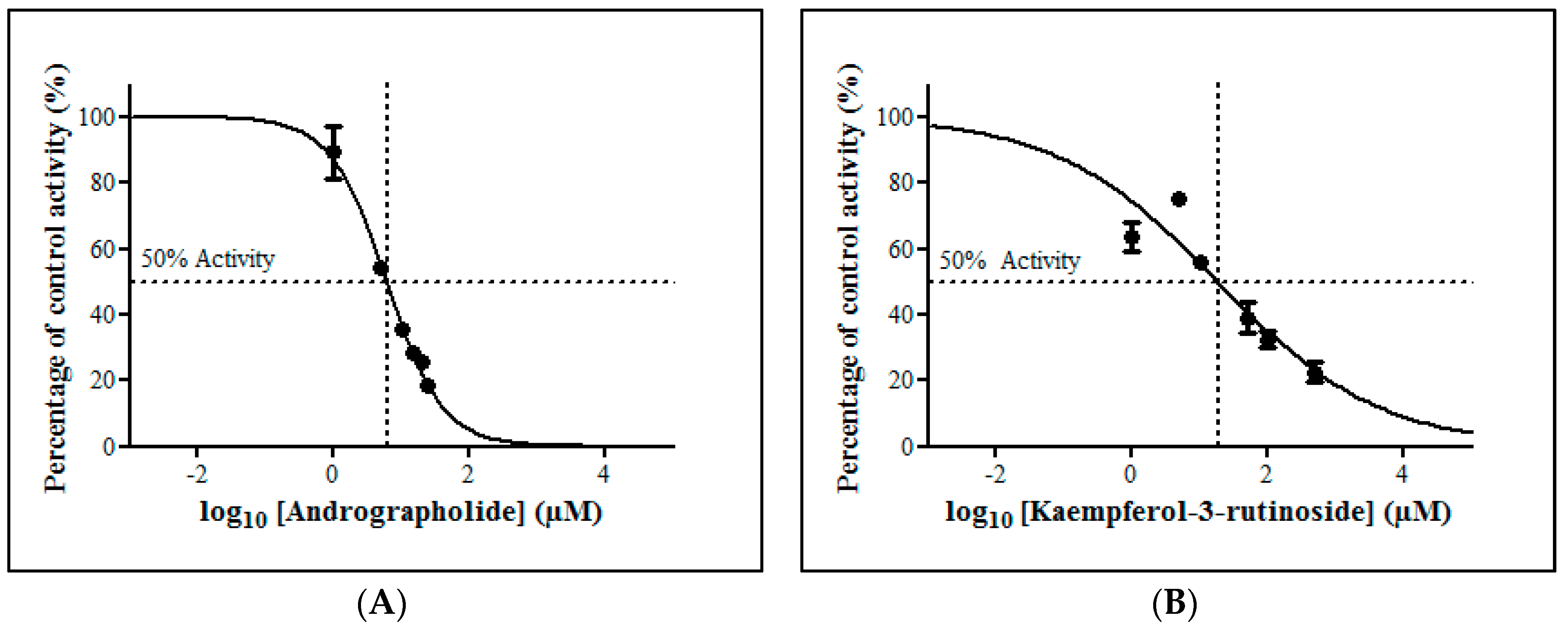 Molecules 23 02696 g005a