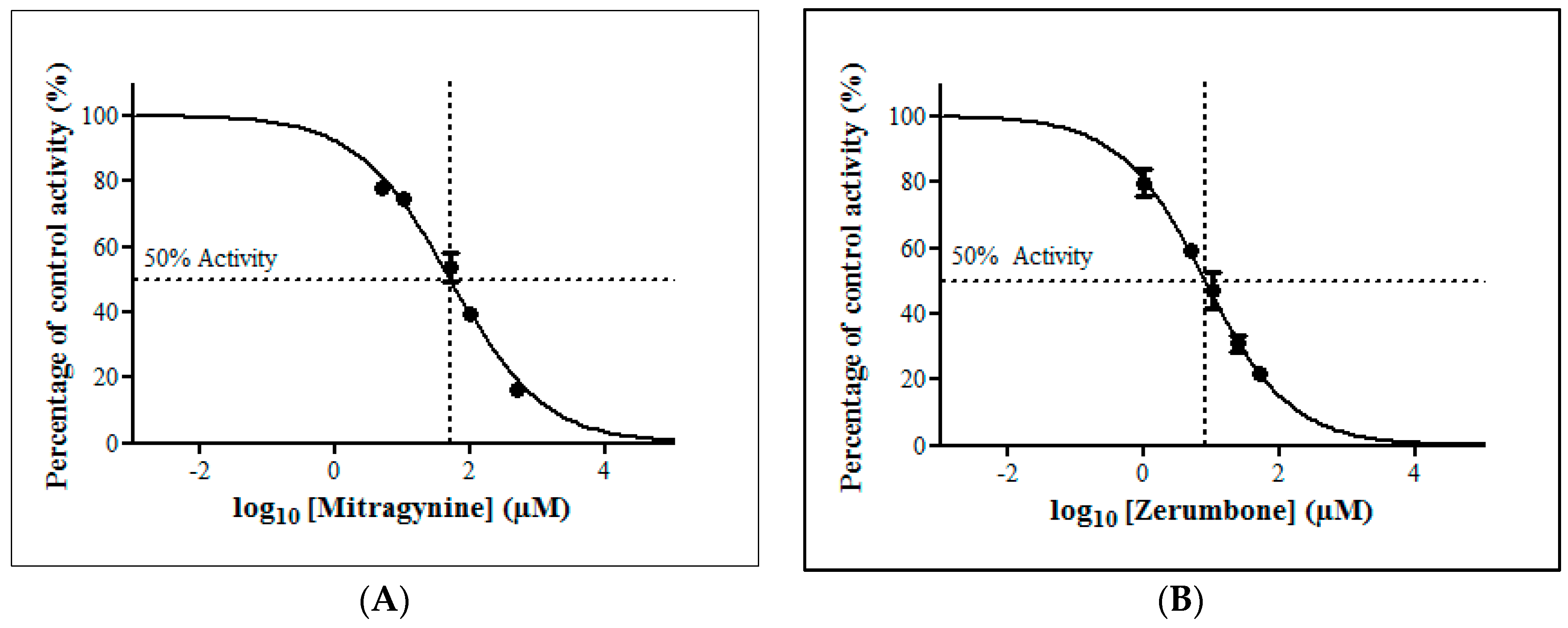 Molecules 23 02696 g007
