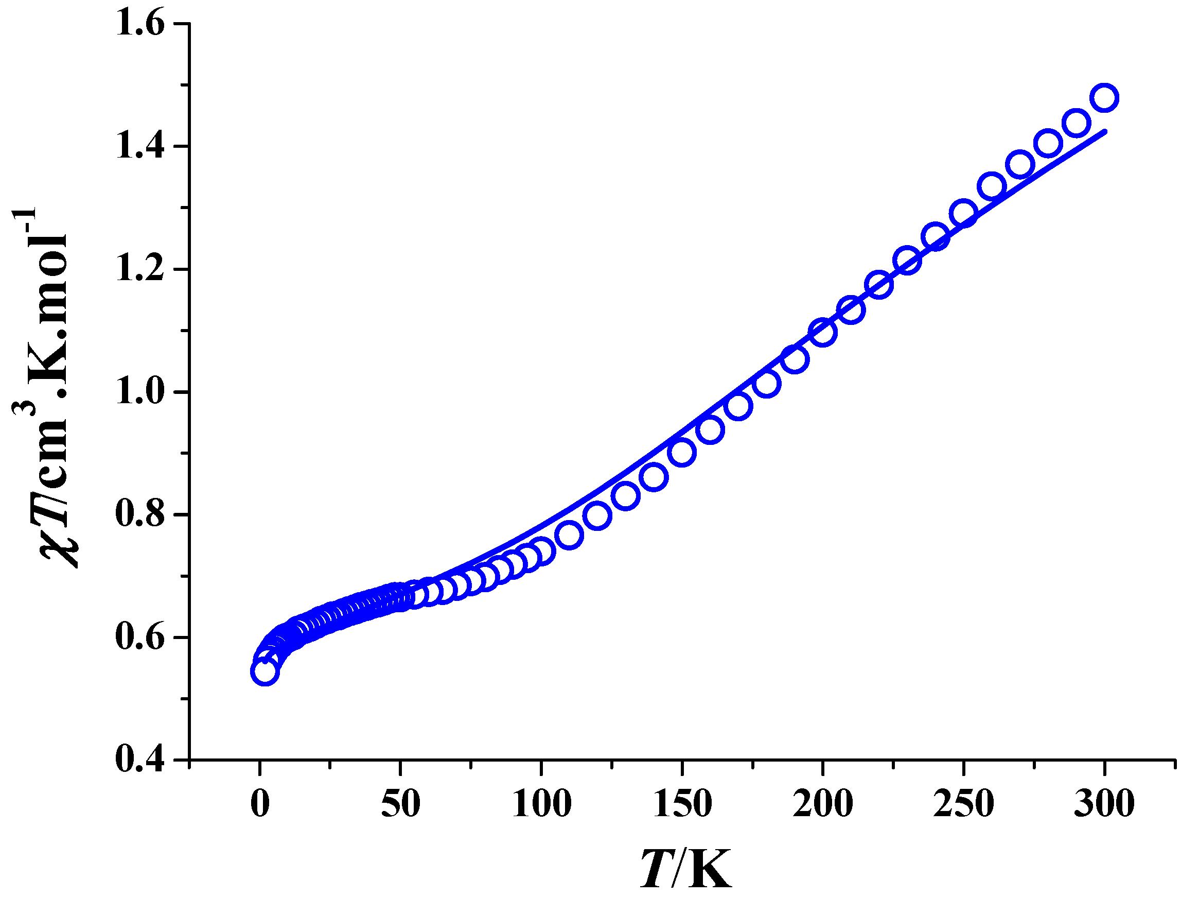 Molecules 23 02699 g003
