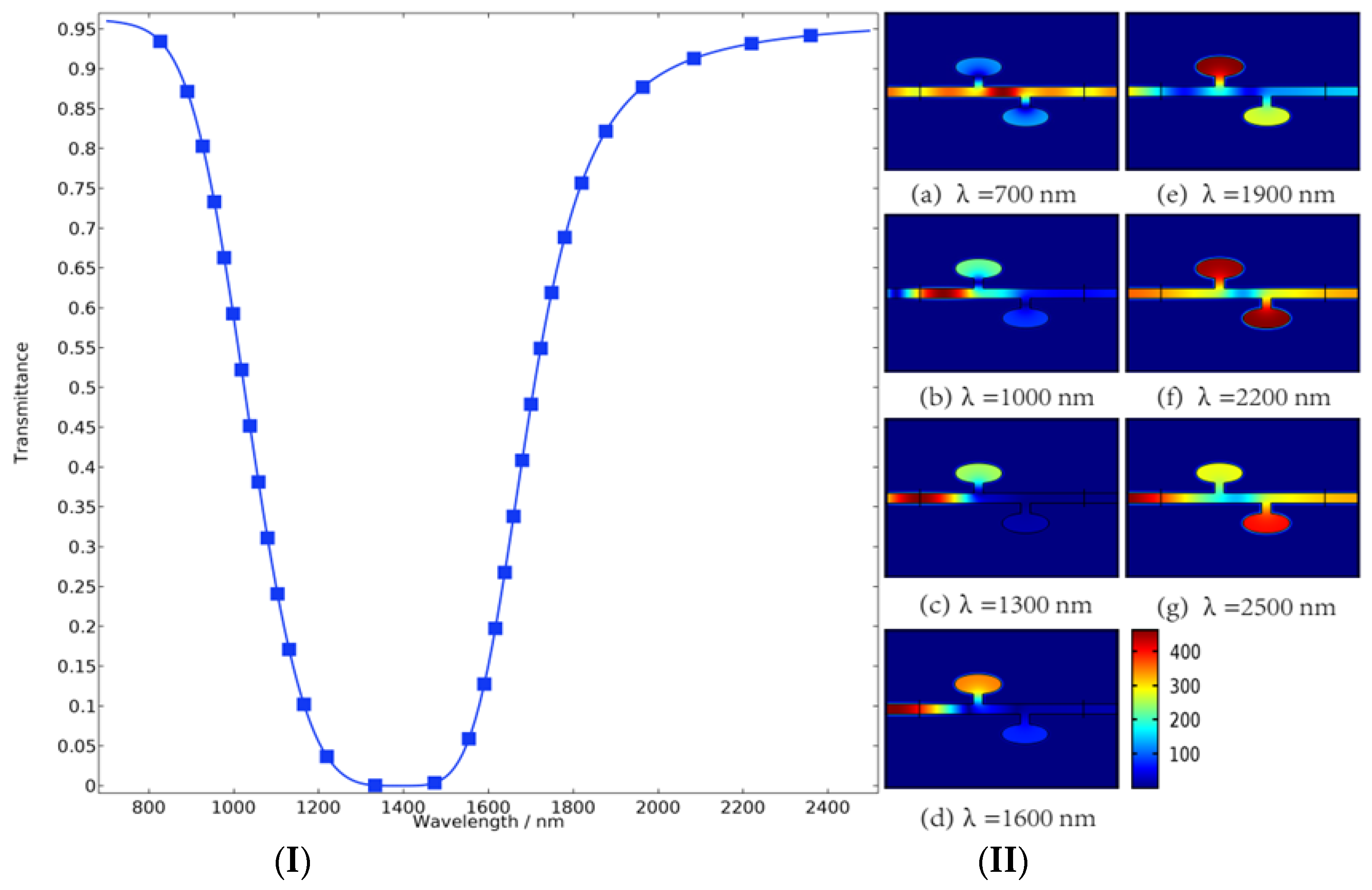 Molecules 23 02700 g002