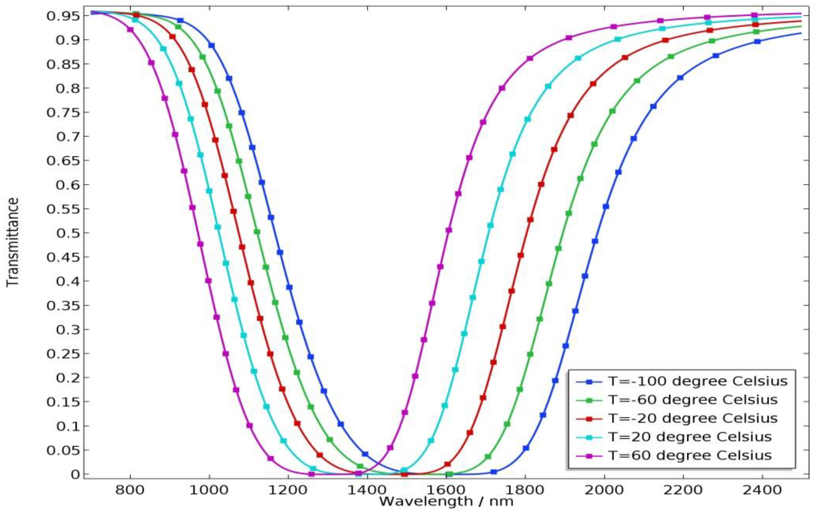 Molecules 23 02700 g003