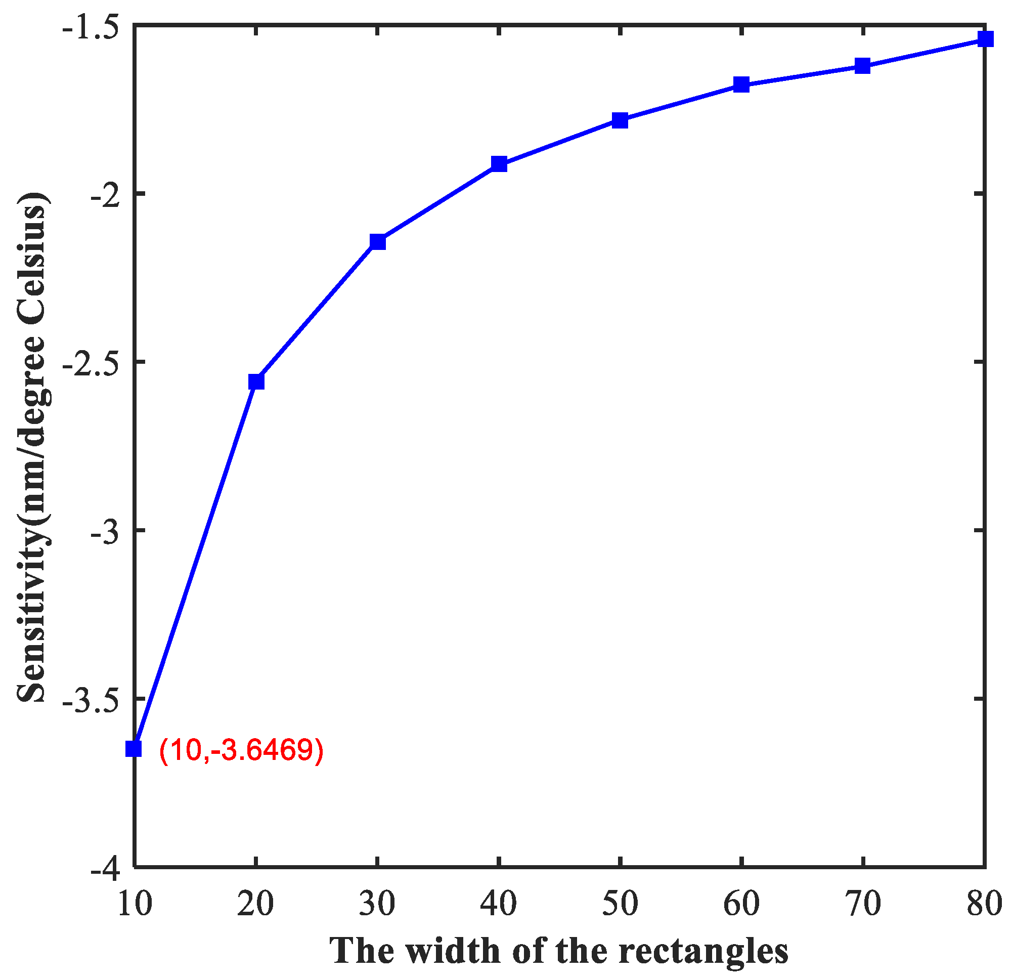 Molecules 23 02700 g005