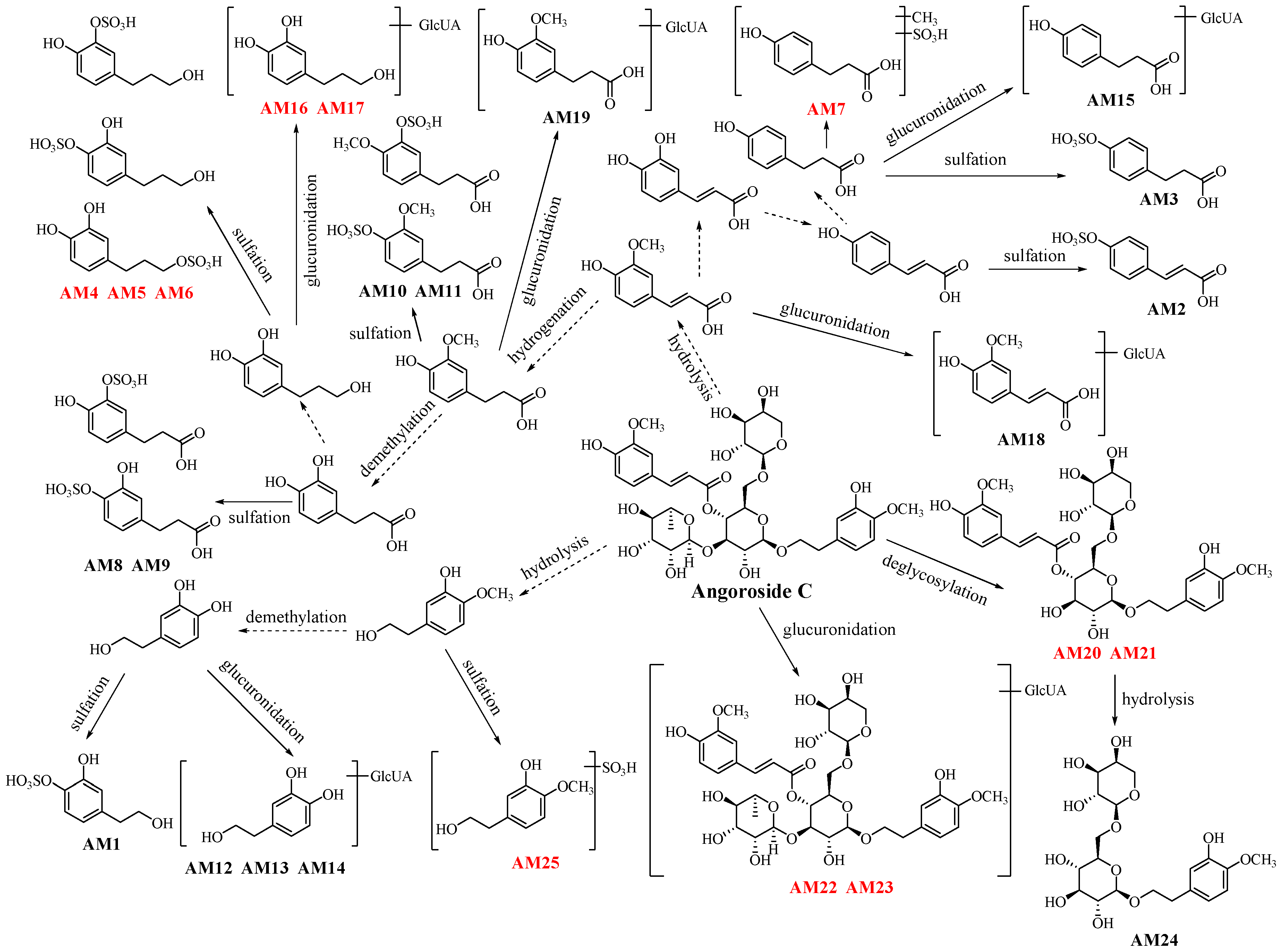 Molecules 23 02702 g004