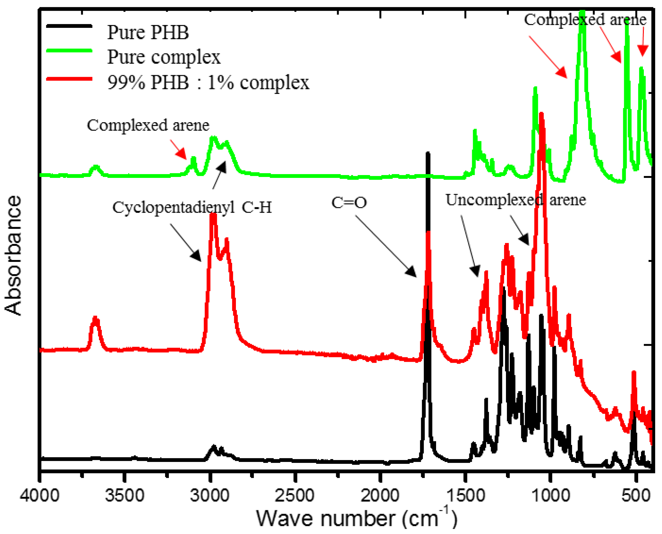 Molecules 23 02703 g003