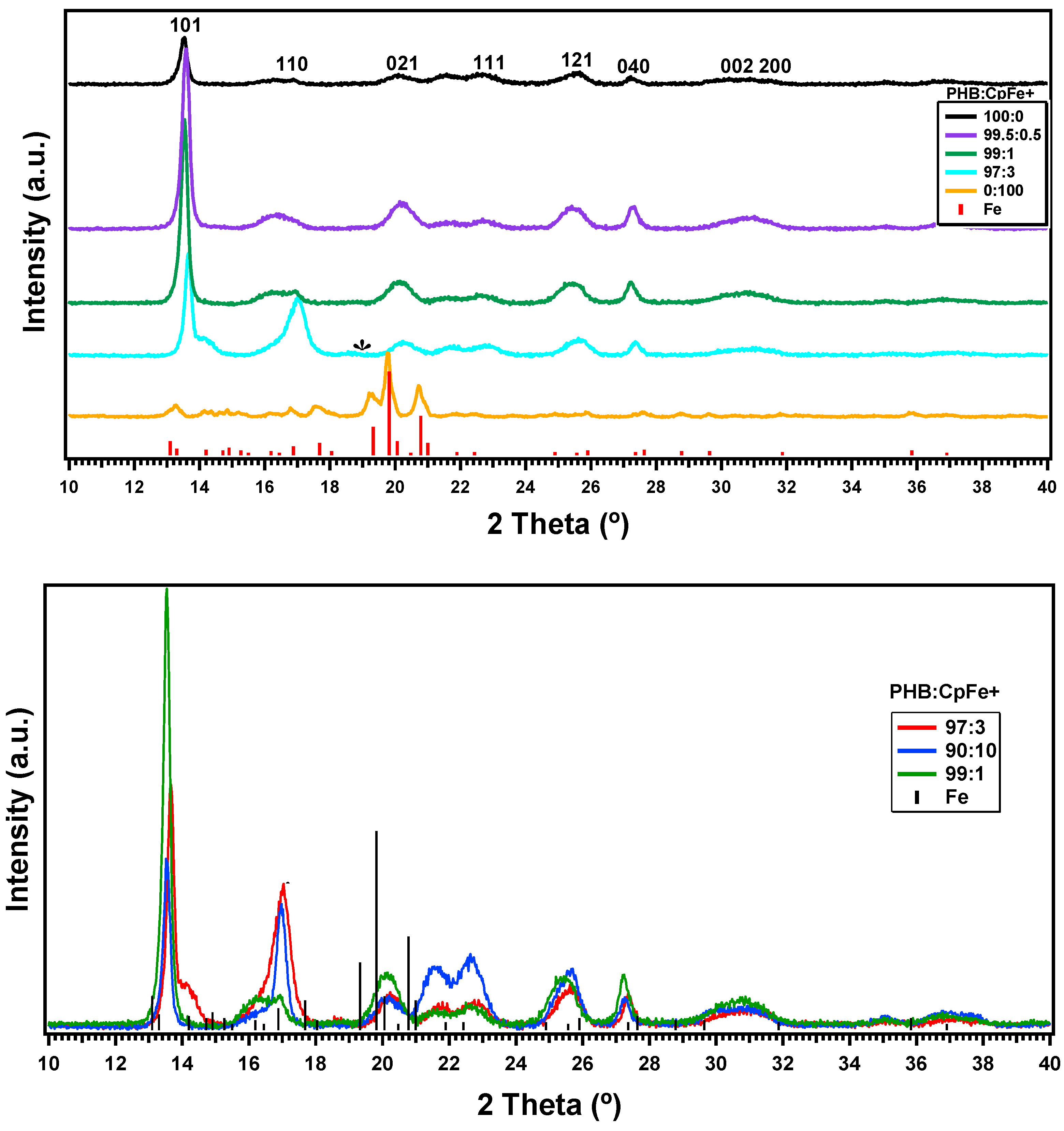 Molecules 23 02703 g004