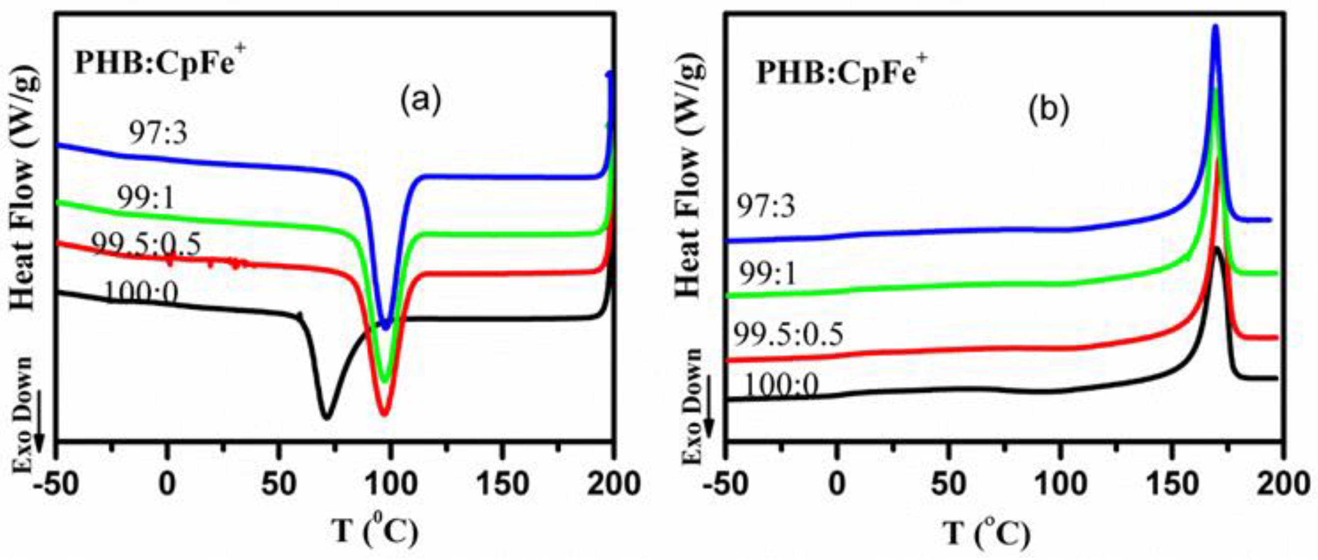 Molecules 23 02703 g005