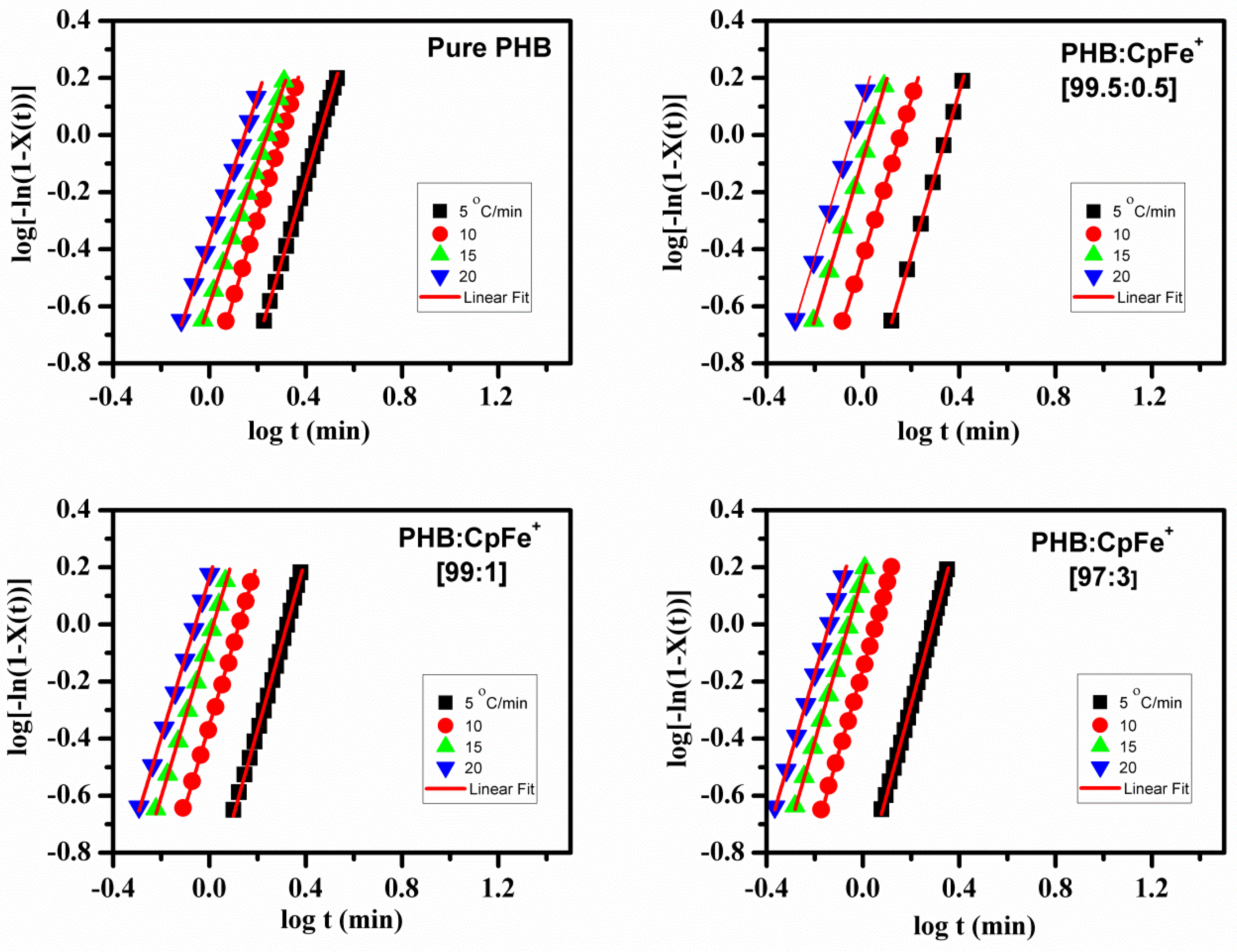 Molecules 23 02703 g009