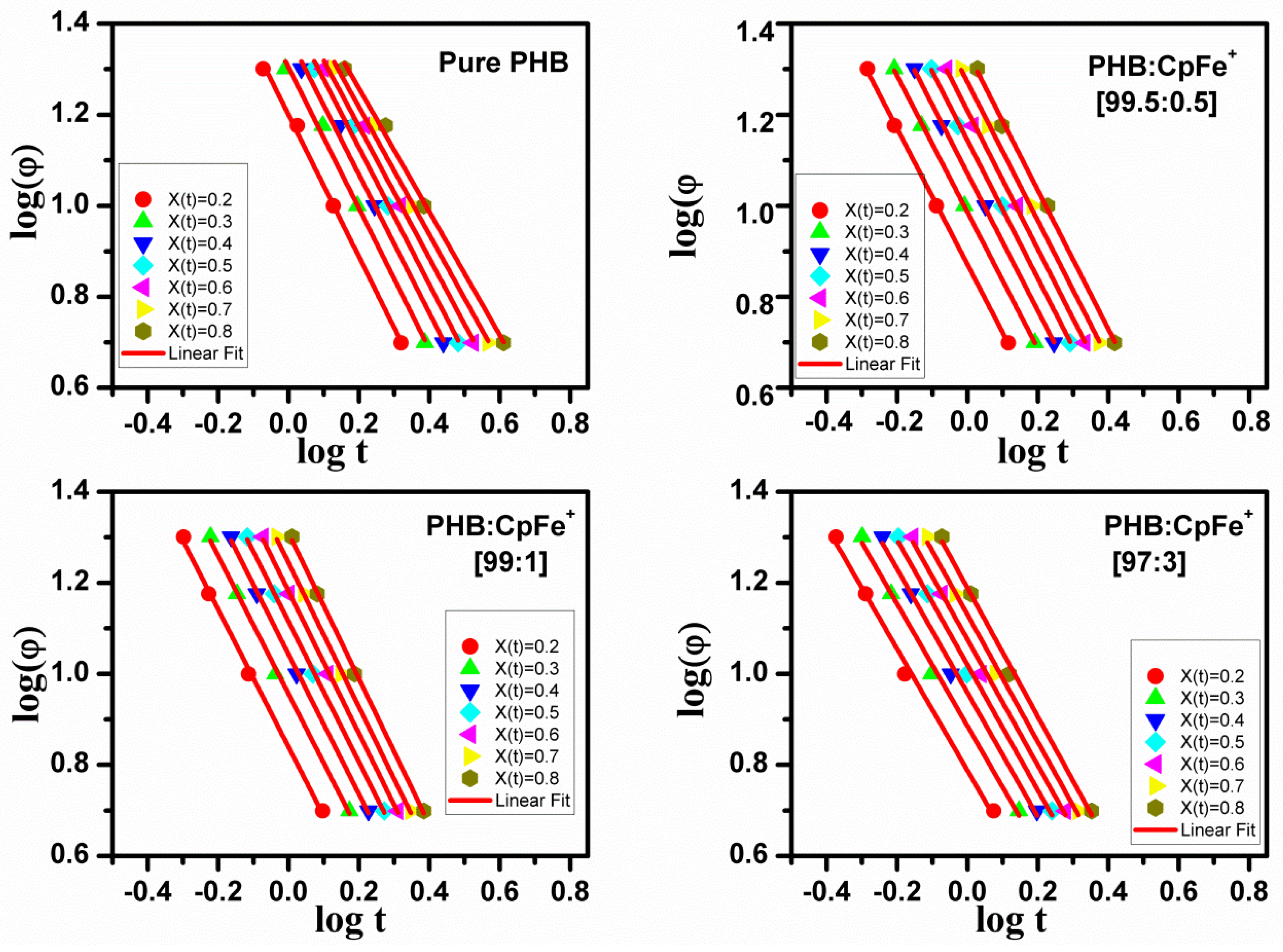 Molecules 23 02703 g010
