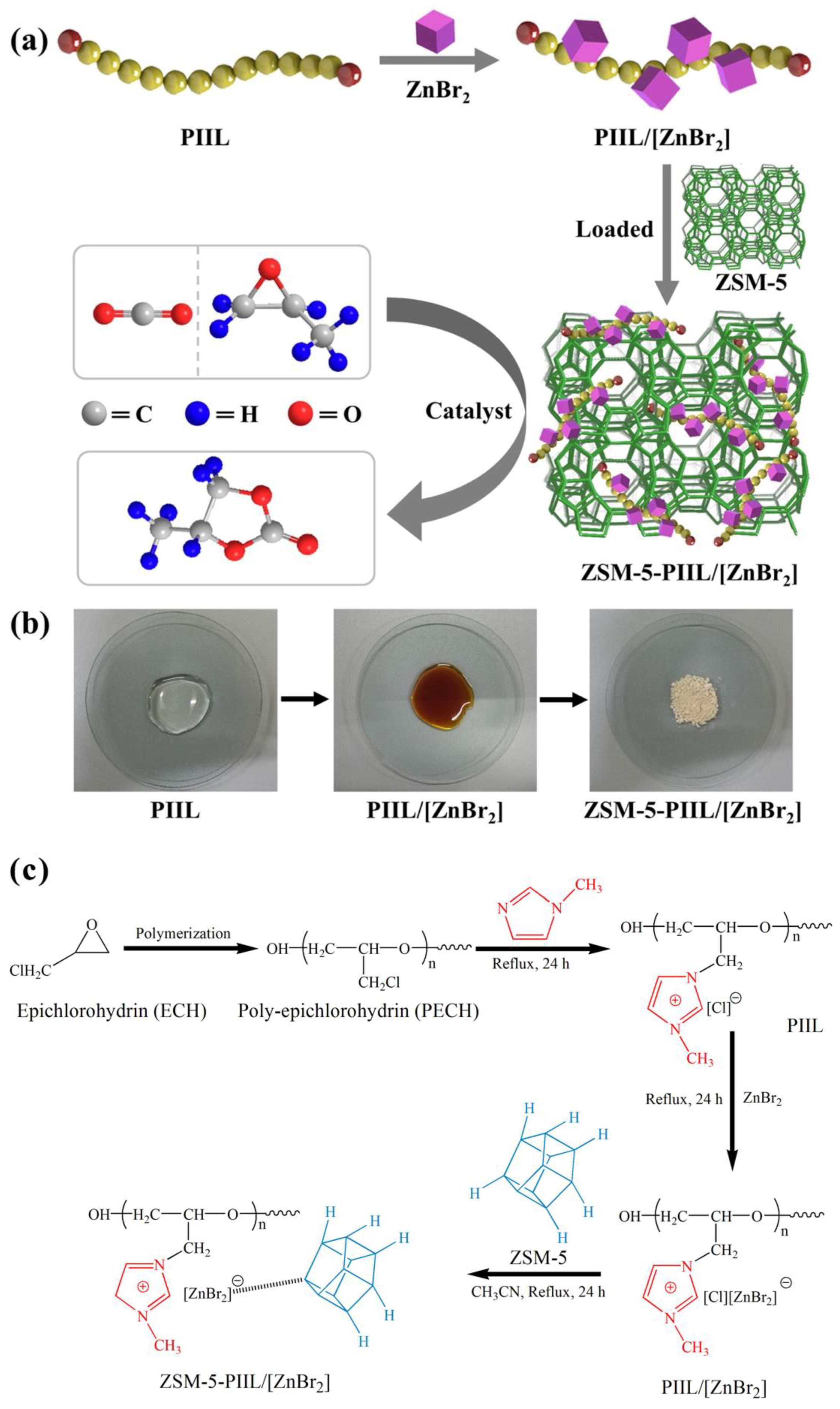 Molecules 23 02710 g001