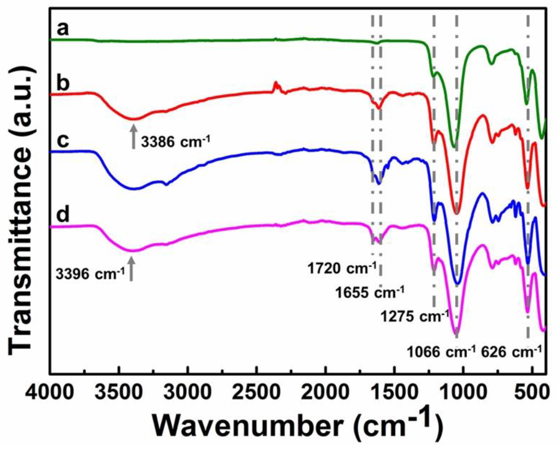 Molecules 23 02710 g002