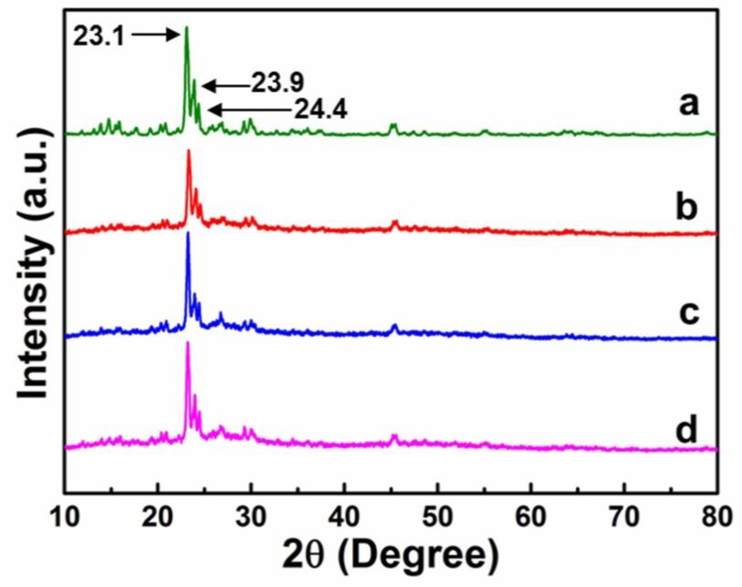 Molecules 23 02710 g004