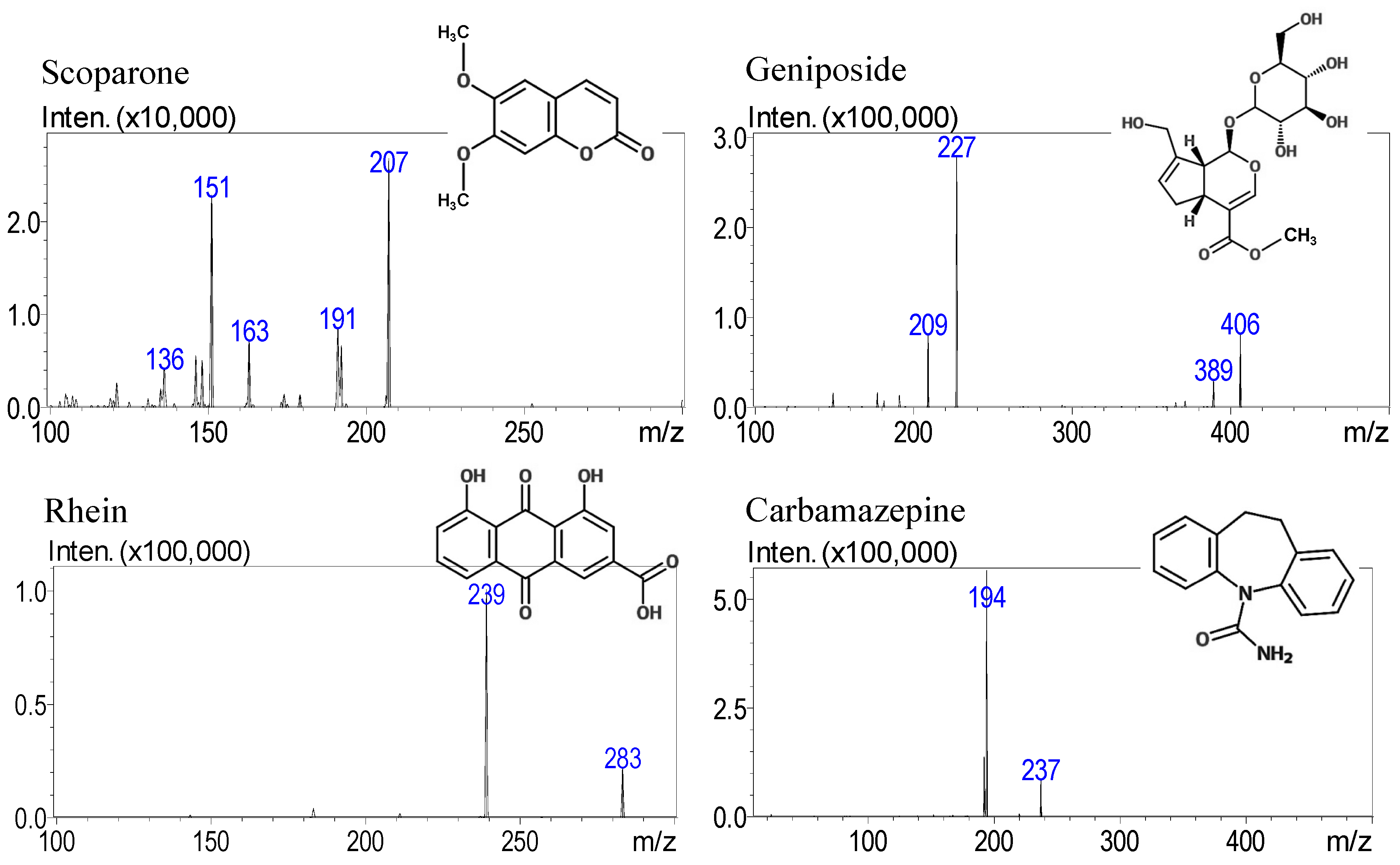 Molecules 23 02716 g001