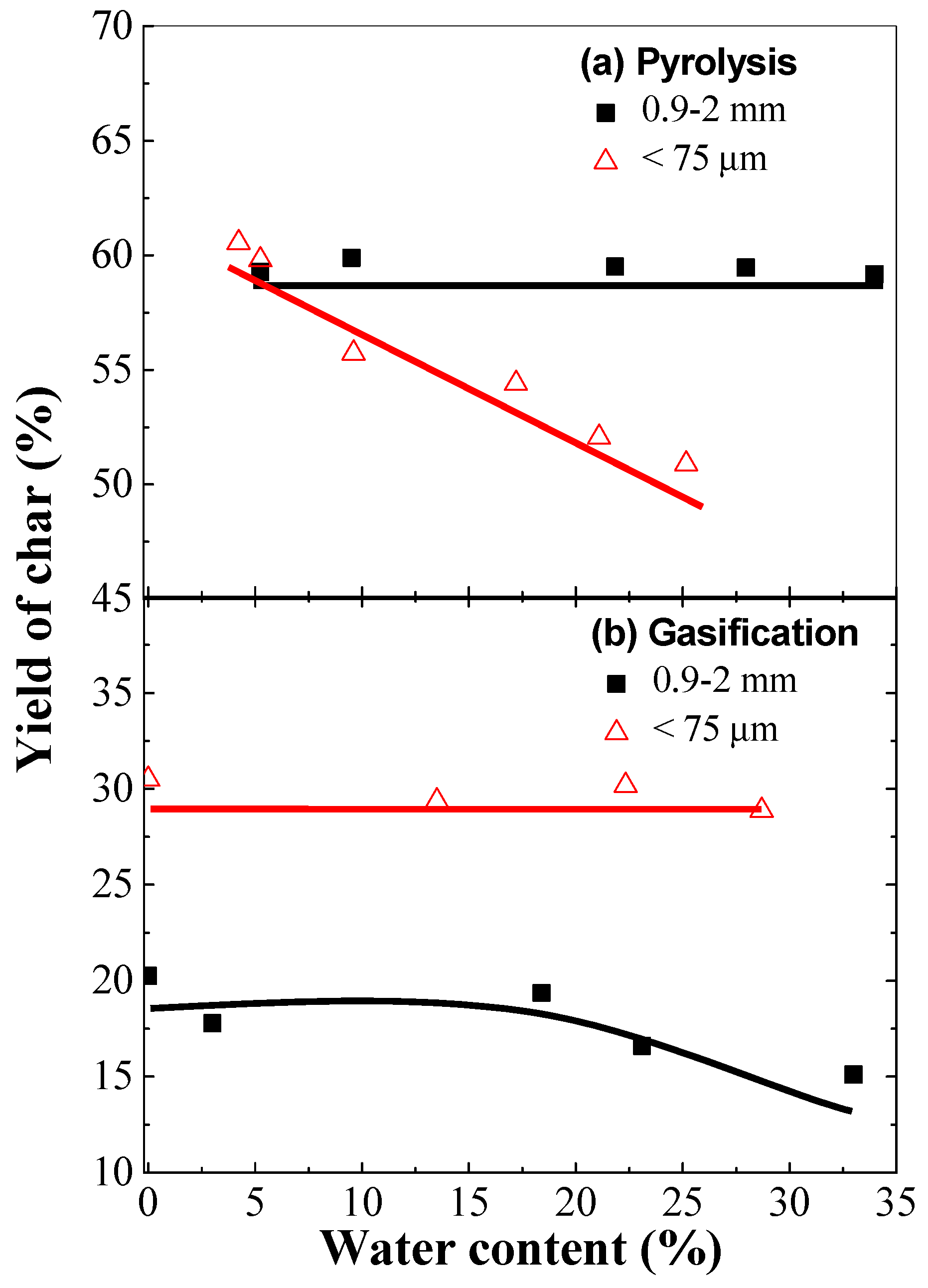 Molecules 23 02717 g001 Molecules 23 02717 g001