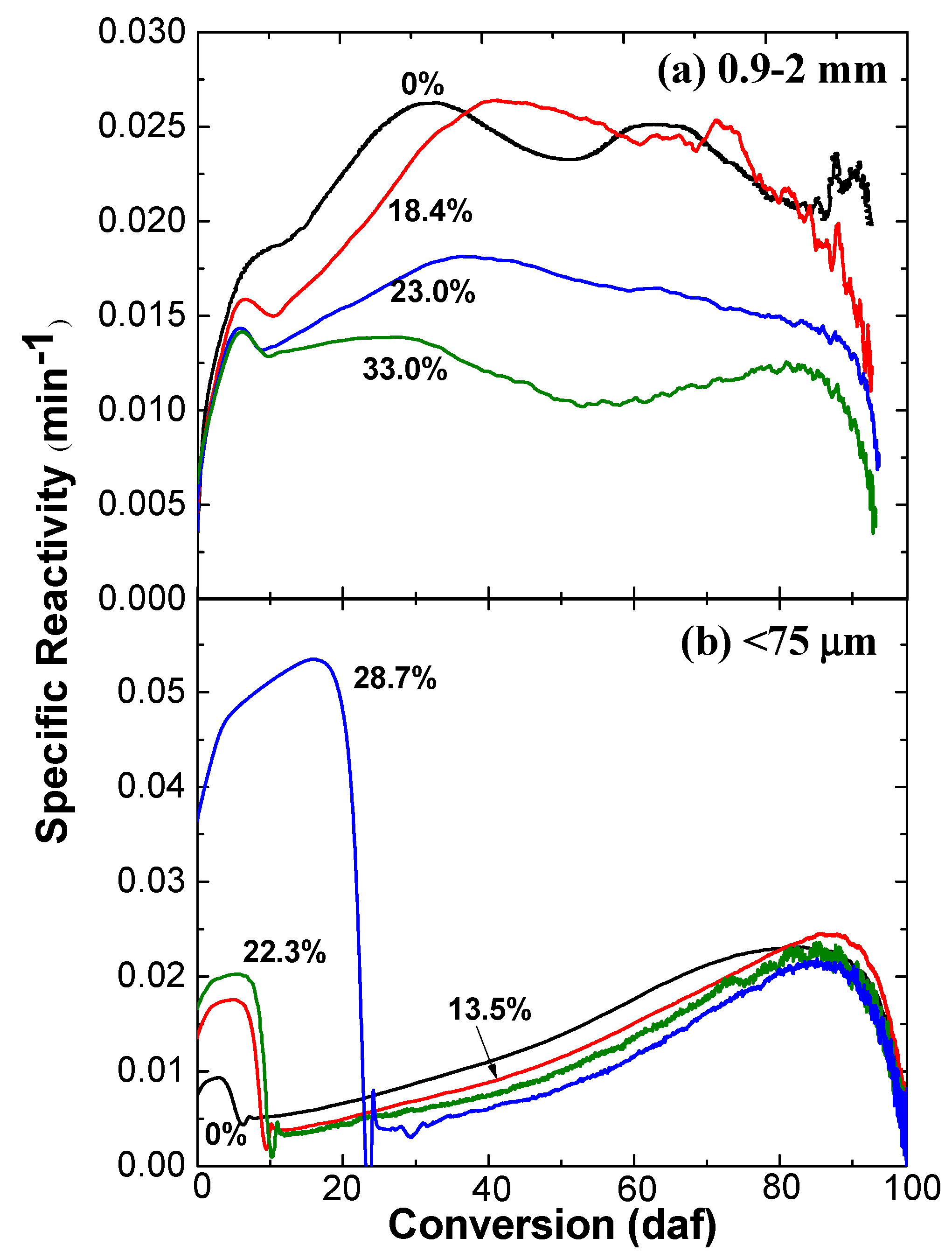 Molecules 23 02717 g003 Molecules 23 02717 g003