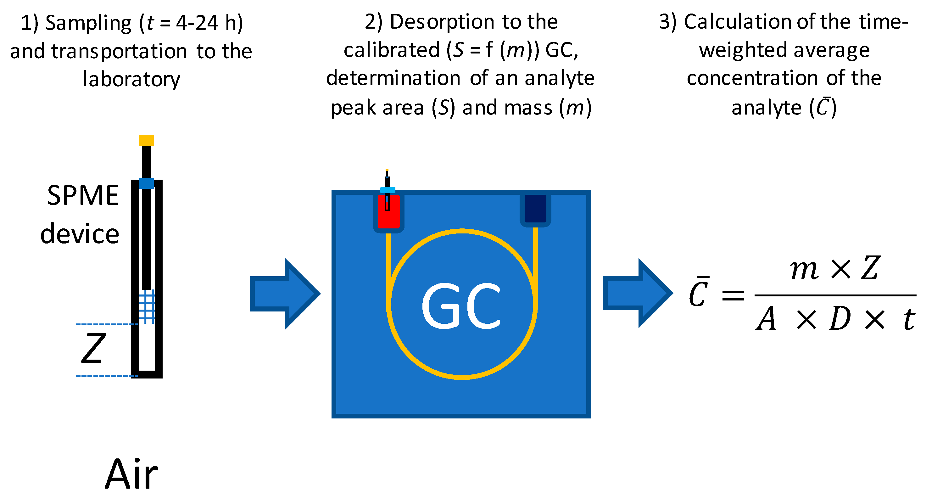 Molecules 23 02736 g001