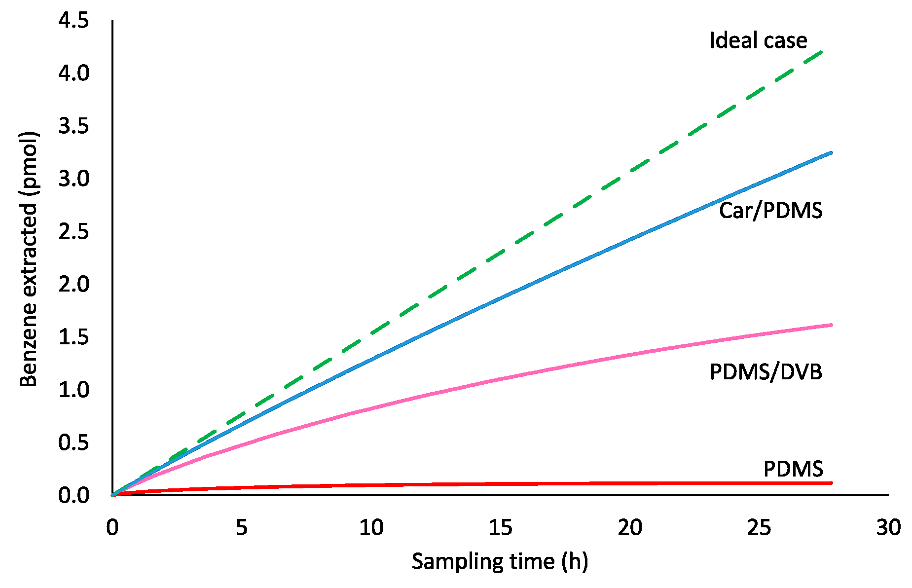Molecules 23 02736 g002