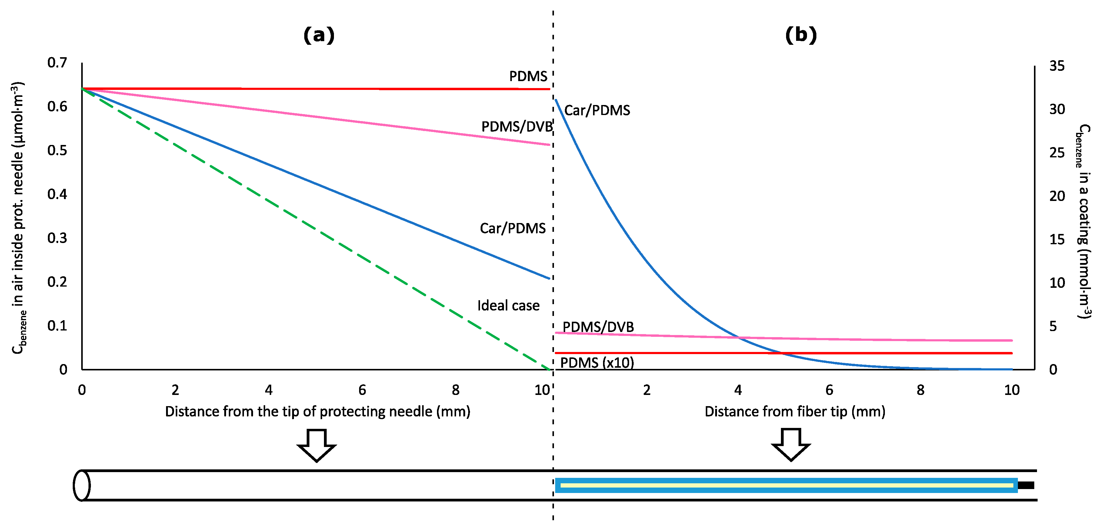 Molecules 23 02736 g003
