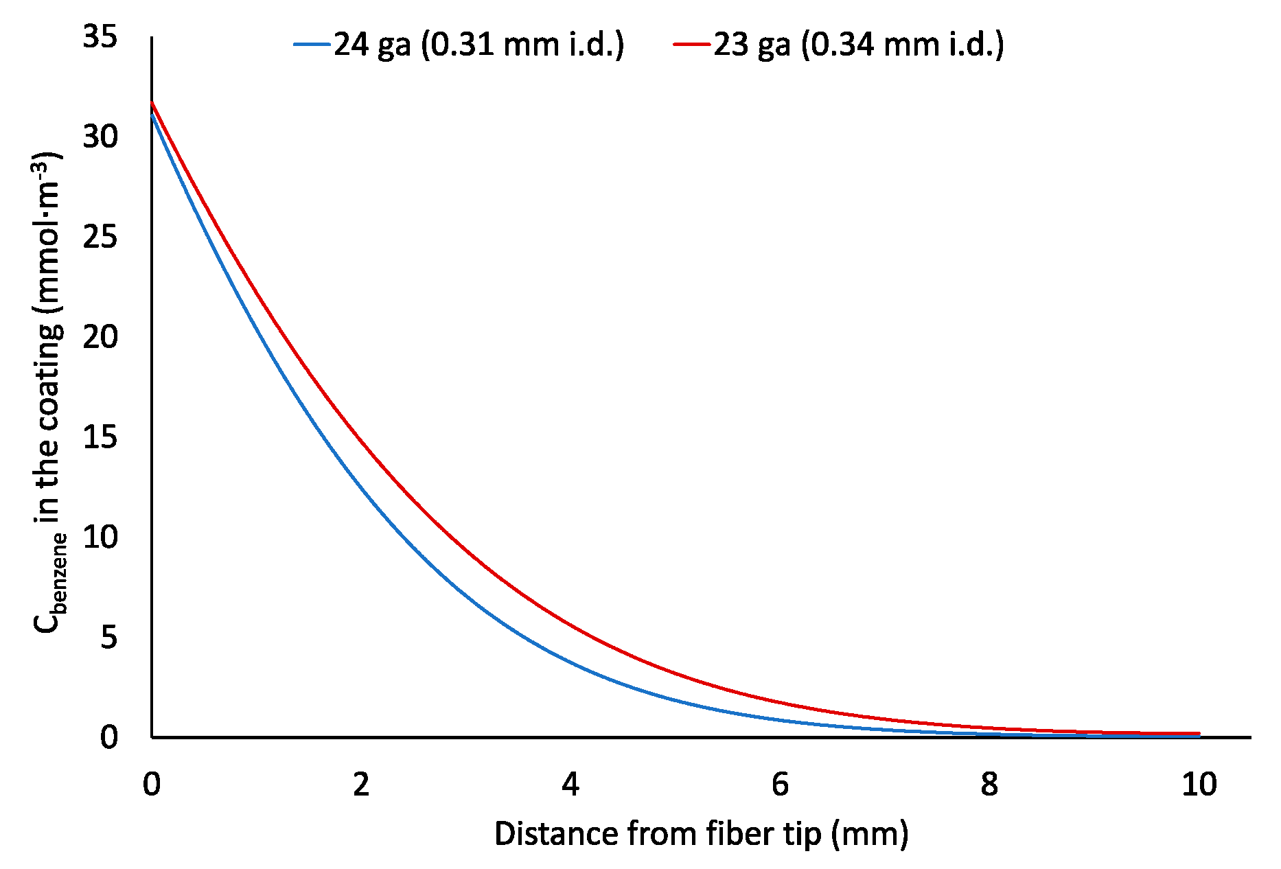 Molecules 23 02736 g005