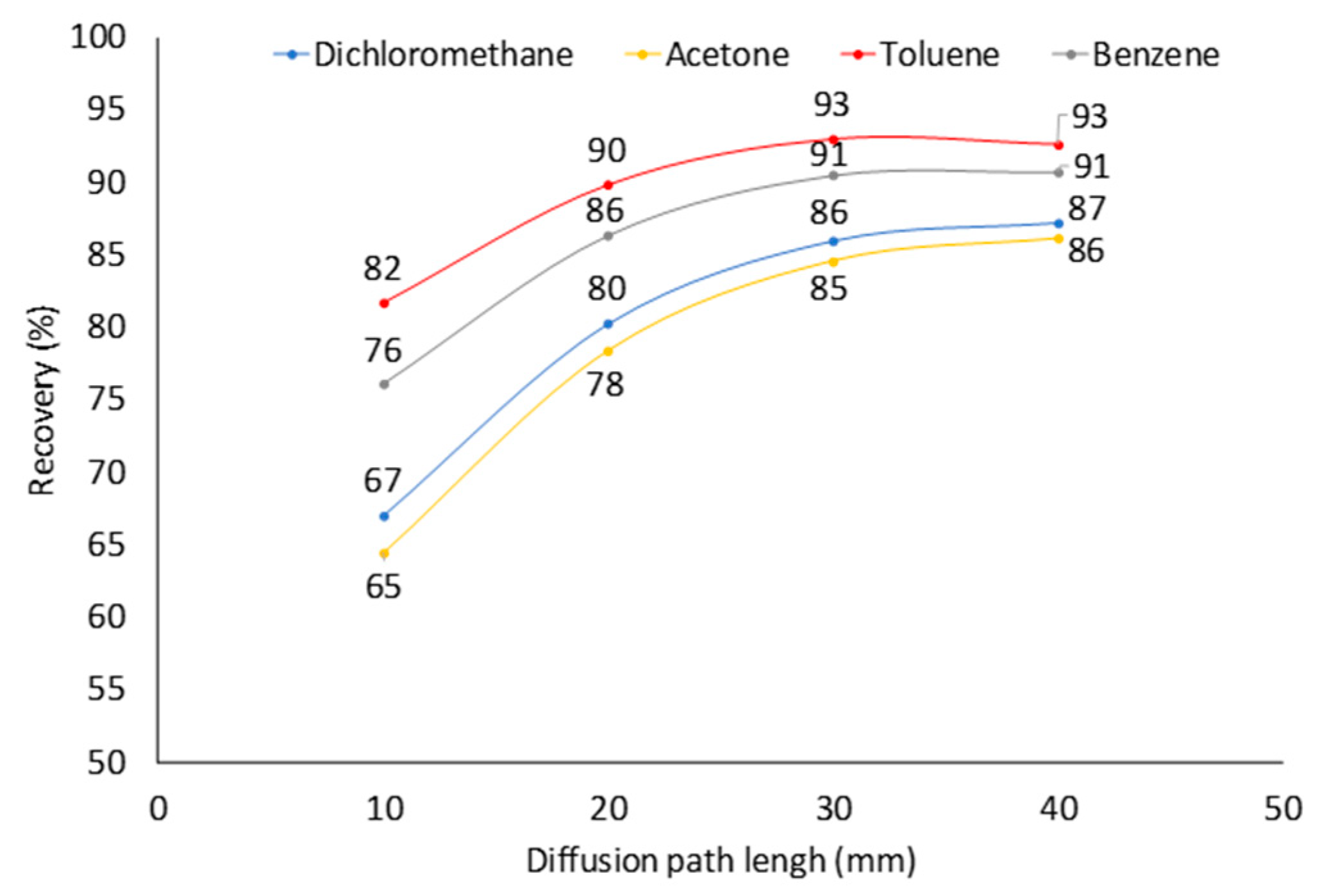 Molecules 23 02736 g006