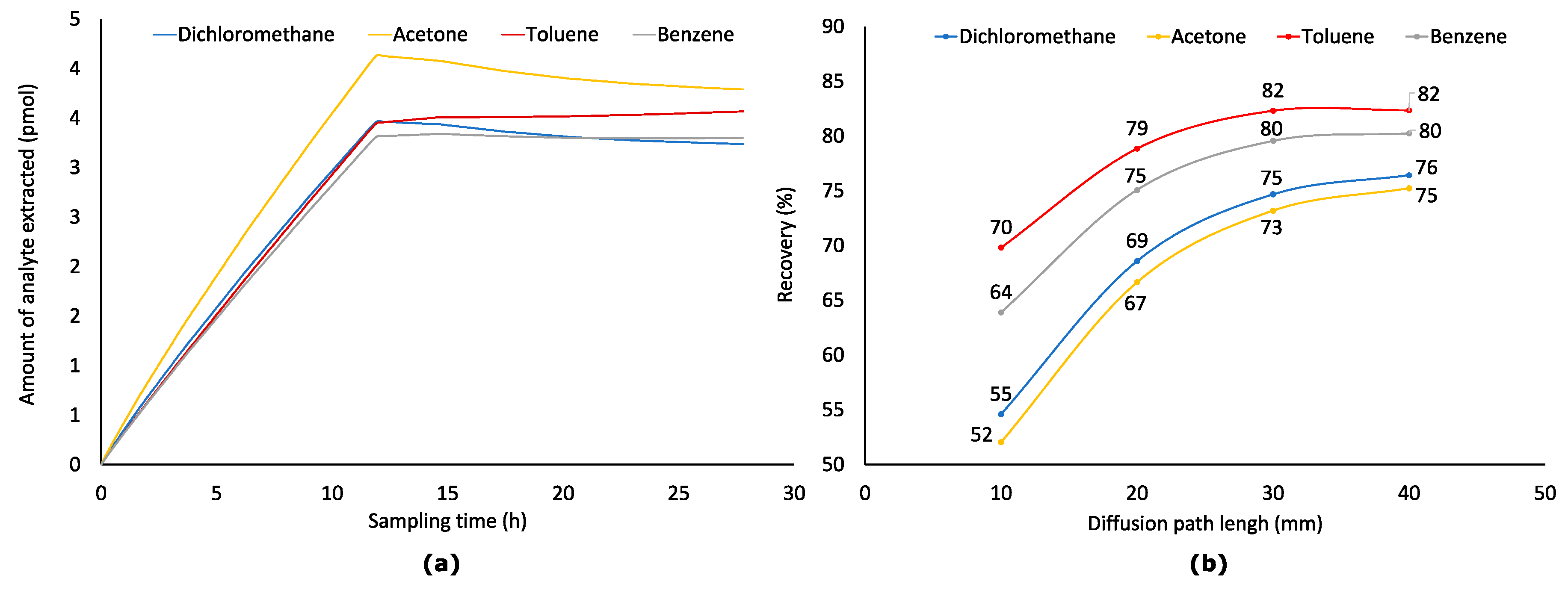 Molecules 23 02736 g007
