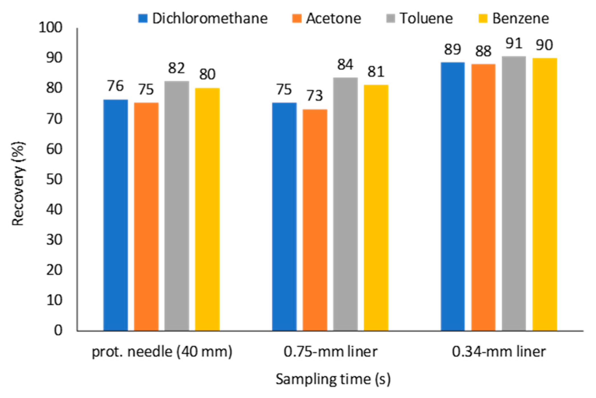 Molecules 23 02736 g009
