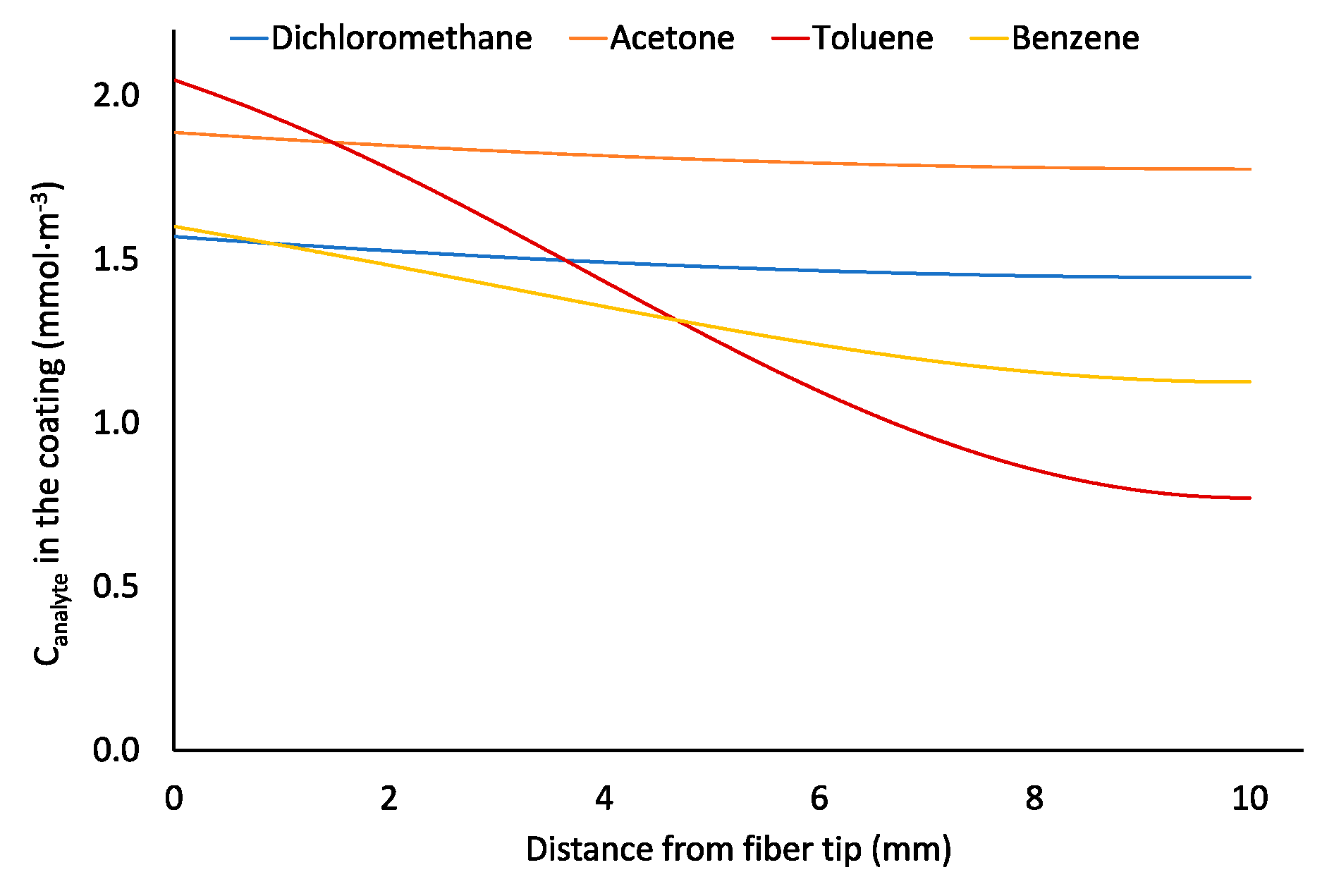 Molecules 23 02736 g010