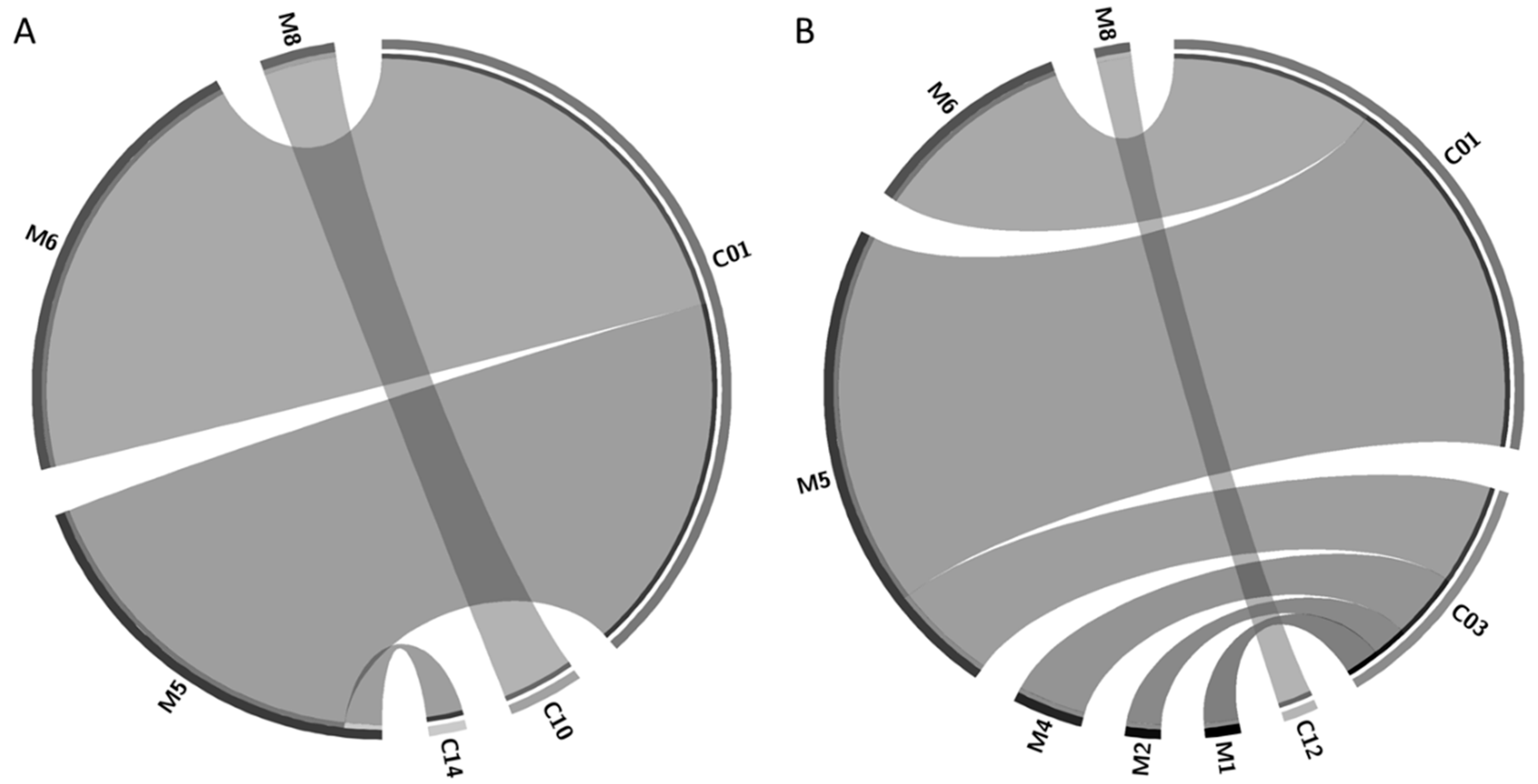 Molecules 23 02746 g001