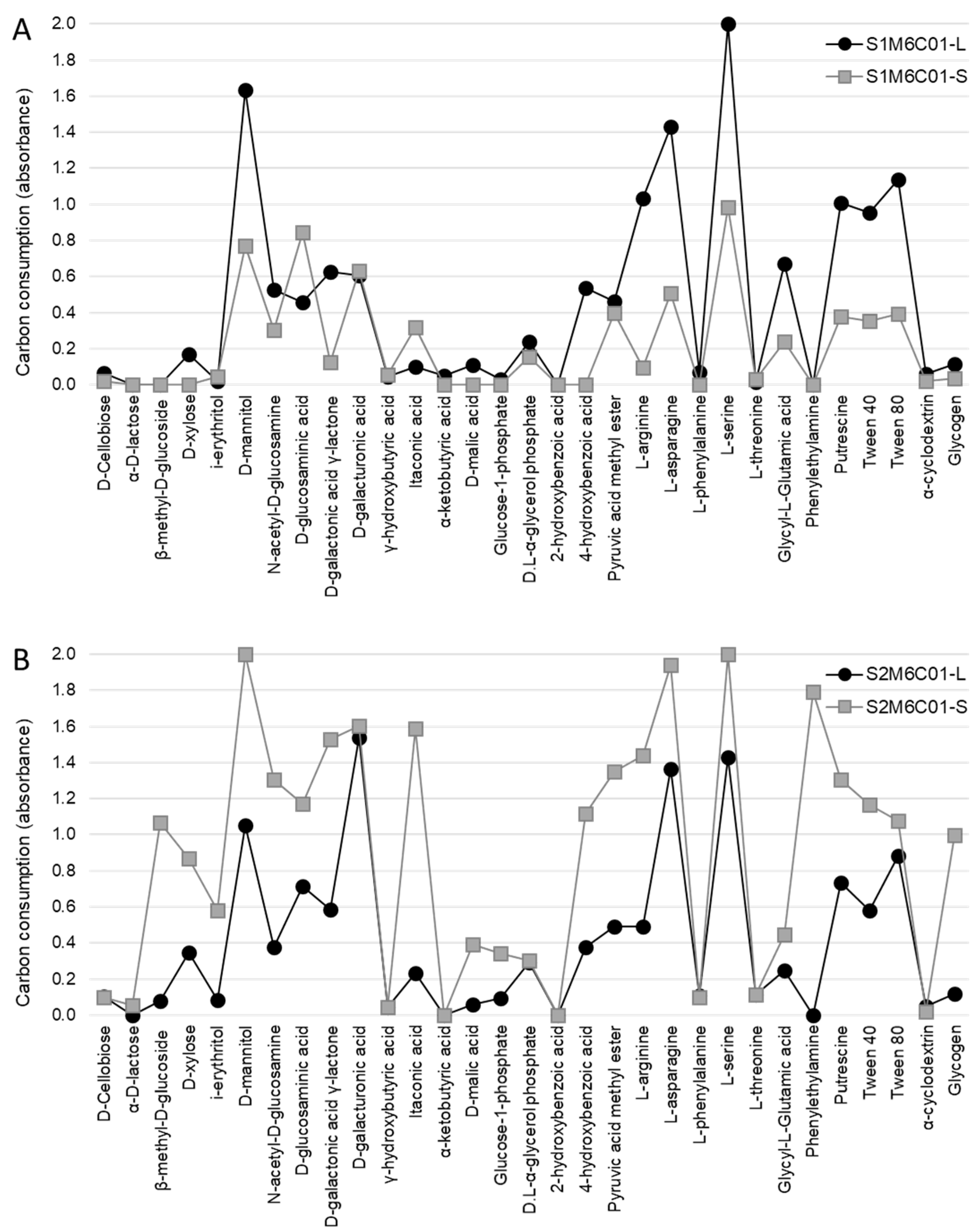 Molecules 23 02746 g004