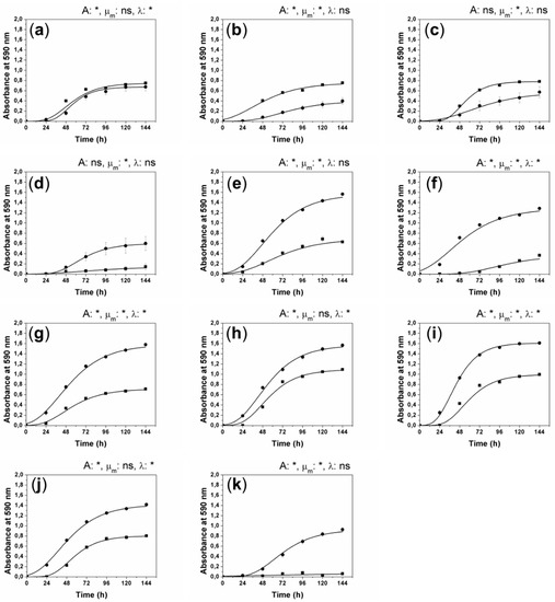 Molecules 23 02746 g0a1
