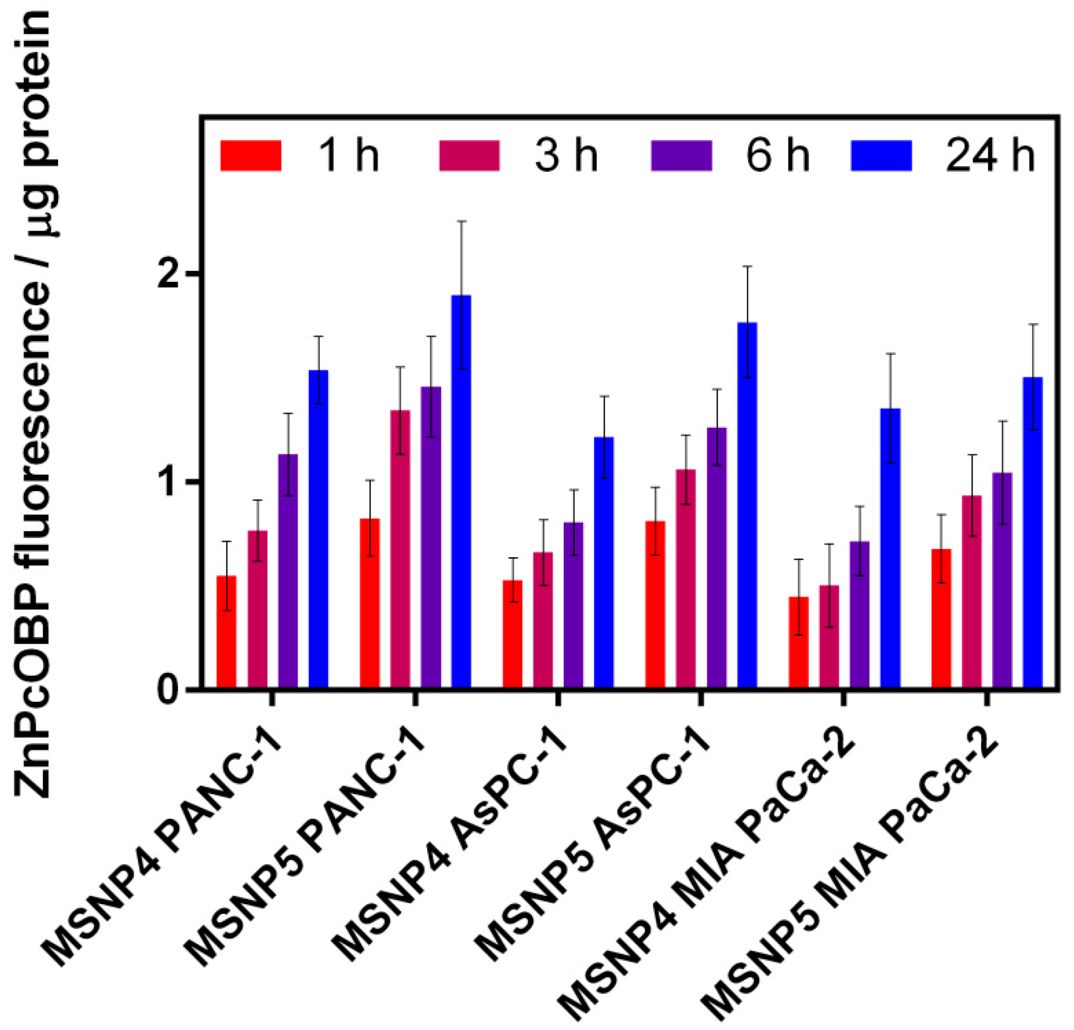 Molecules 23 02749 g004