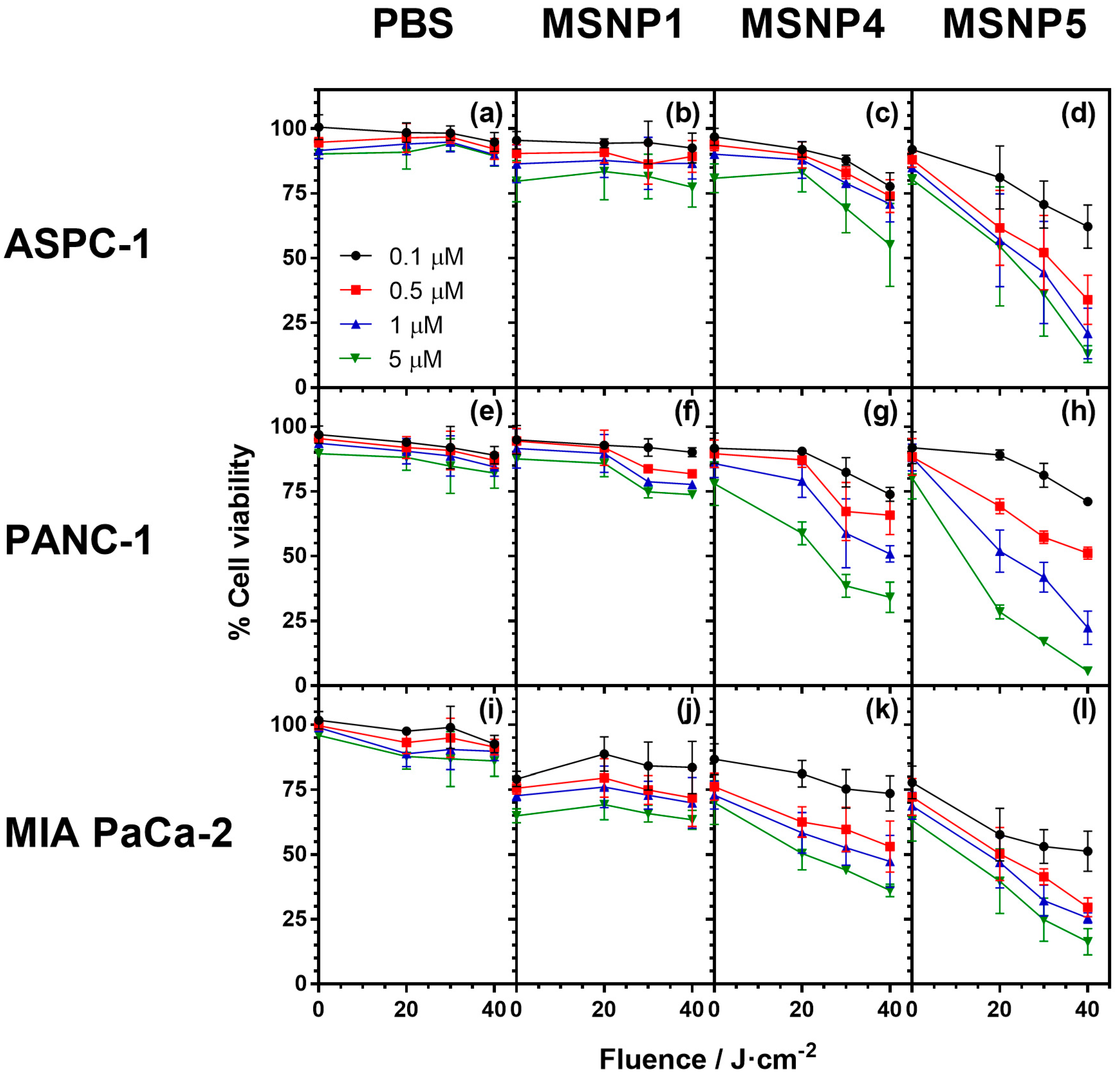 Molecules 23 02749 g005