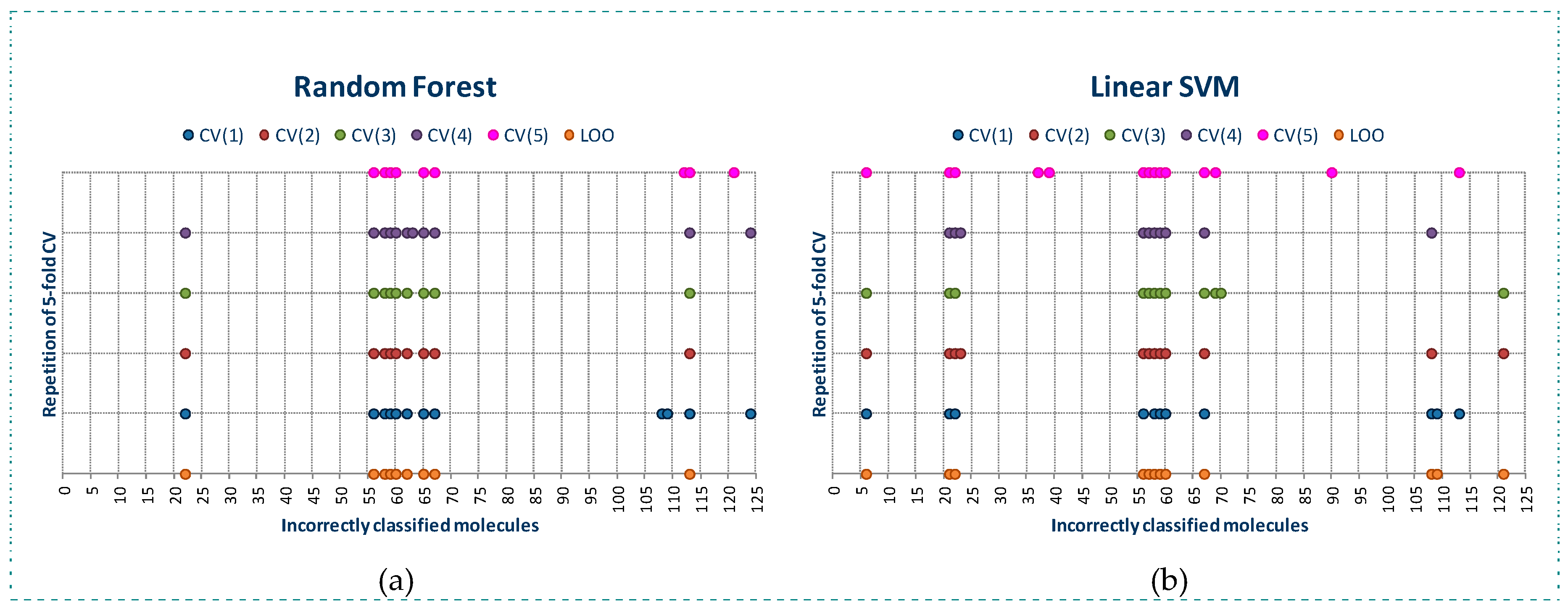 Molecules 23 02756 g001