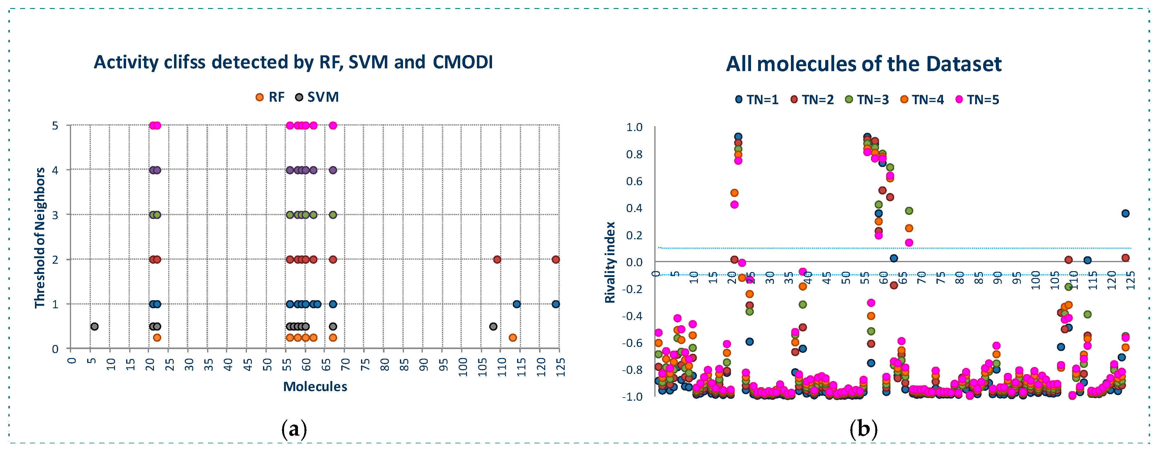 Molecules 23 02756 g002
