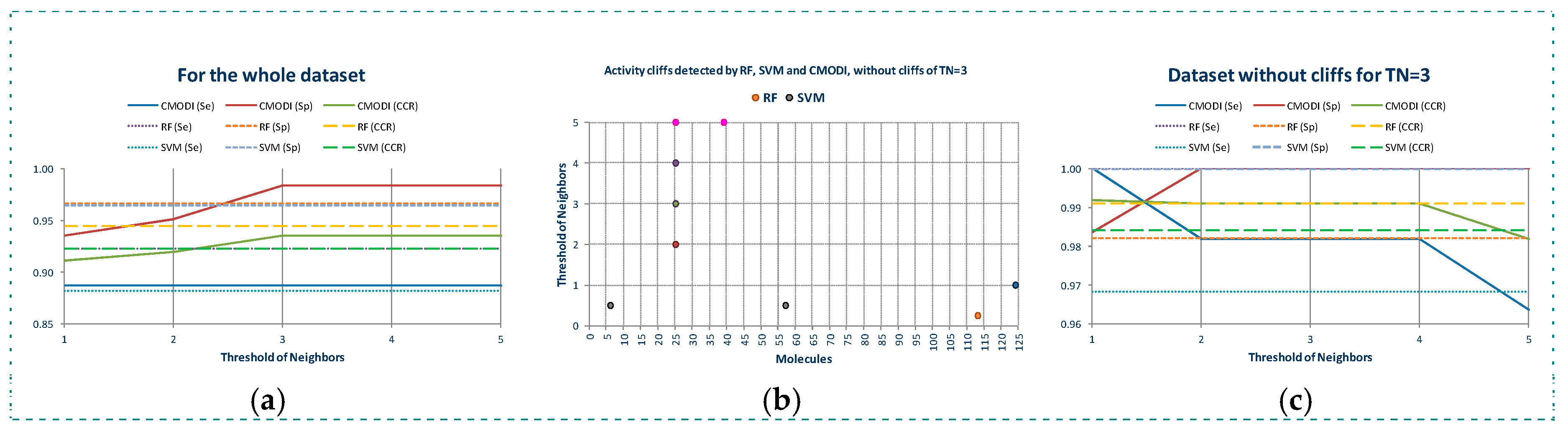 Molecules 23 02756 g004