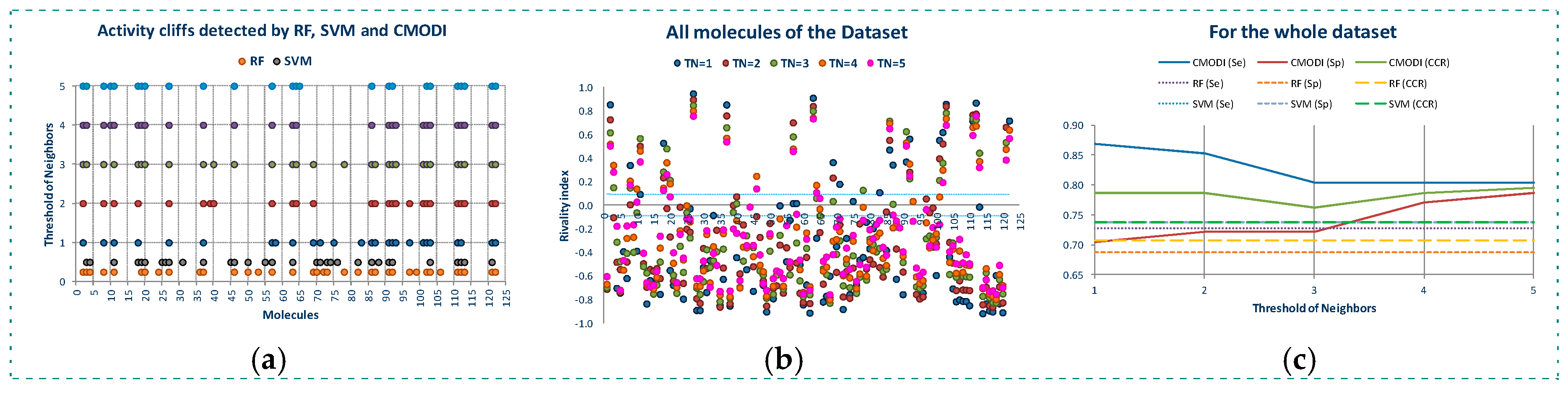 Molecules 23 02756 g007