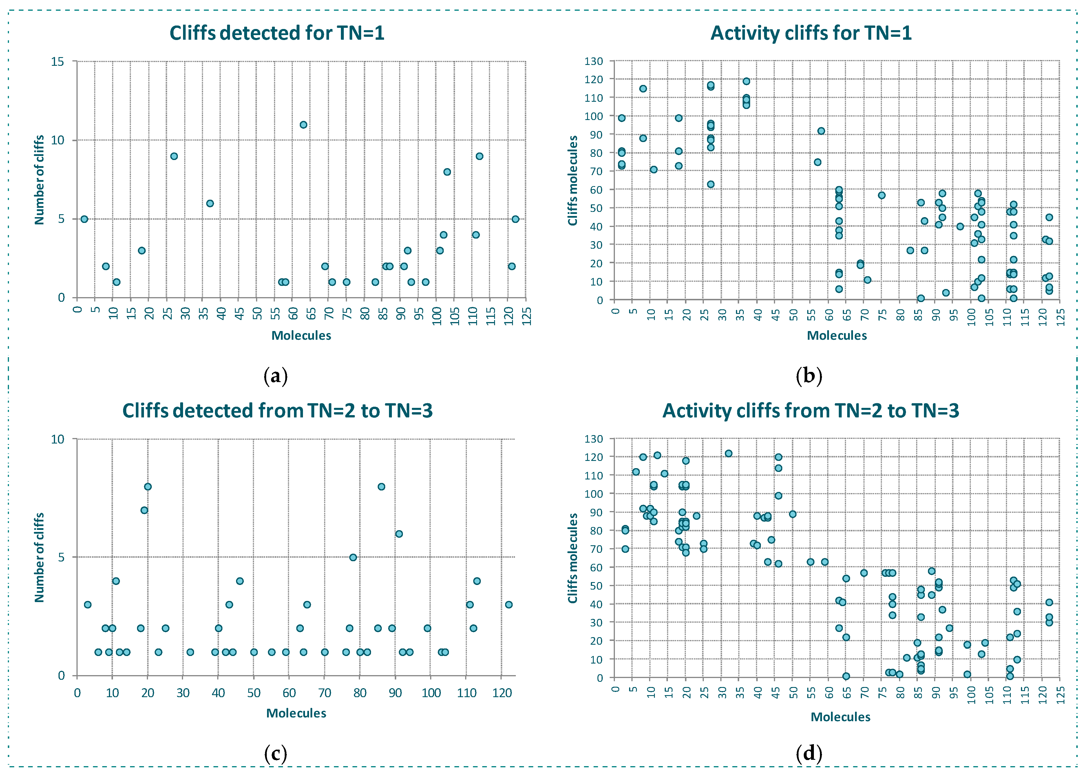 Molecules 23 02756 g008