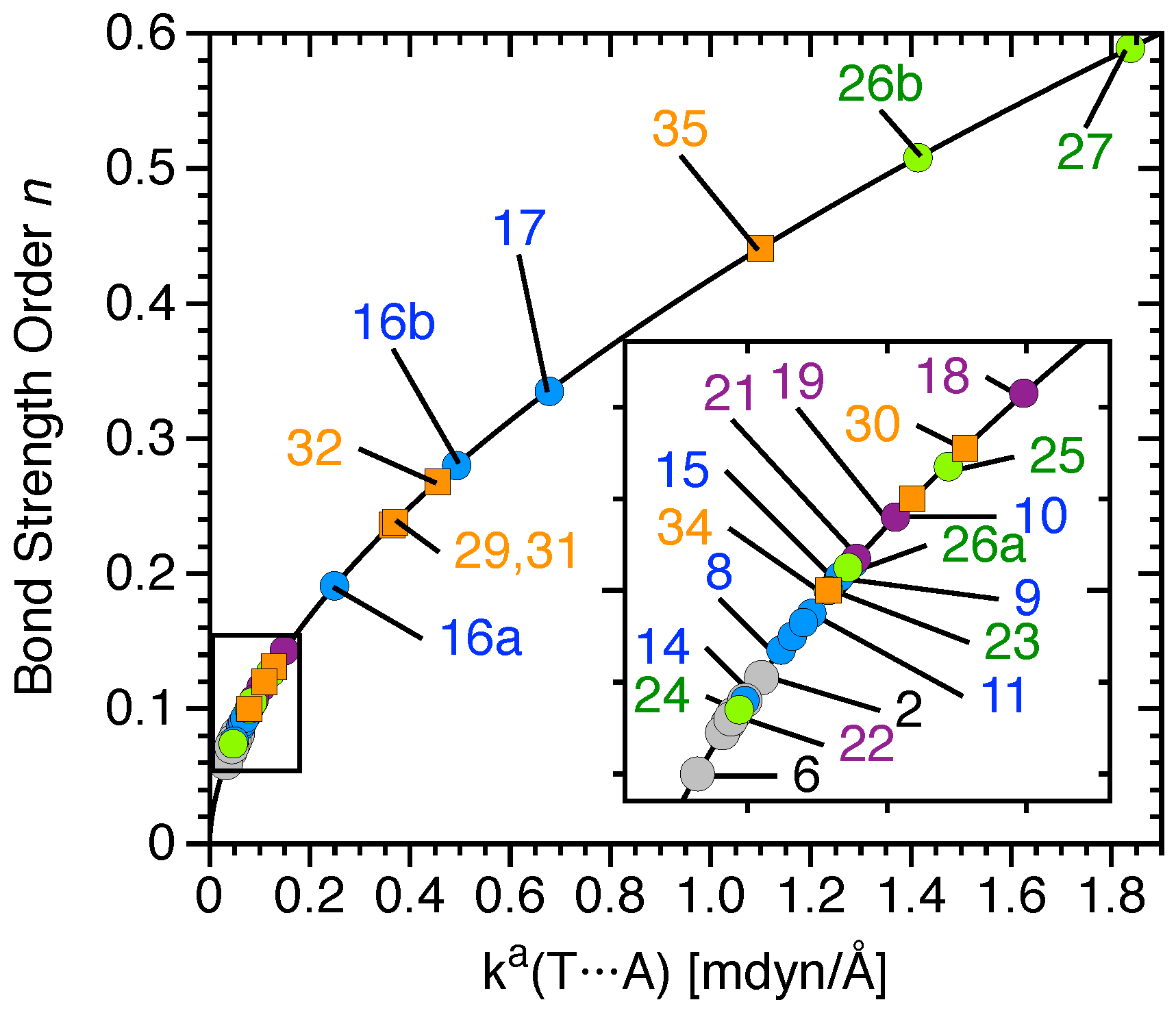 Molecules 23 02763 g004