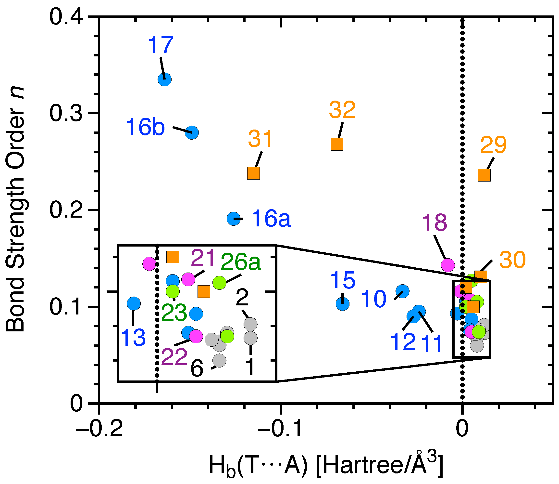Molecules 23 02763 g005