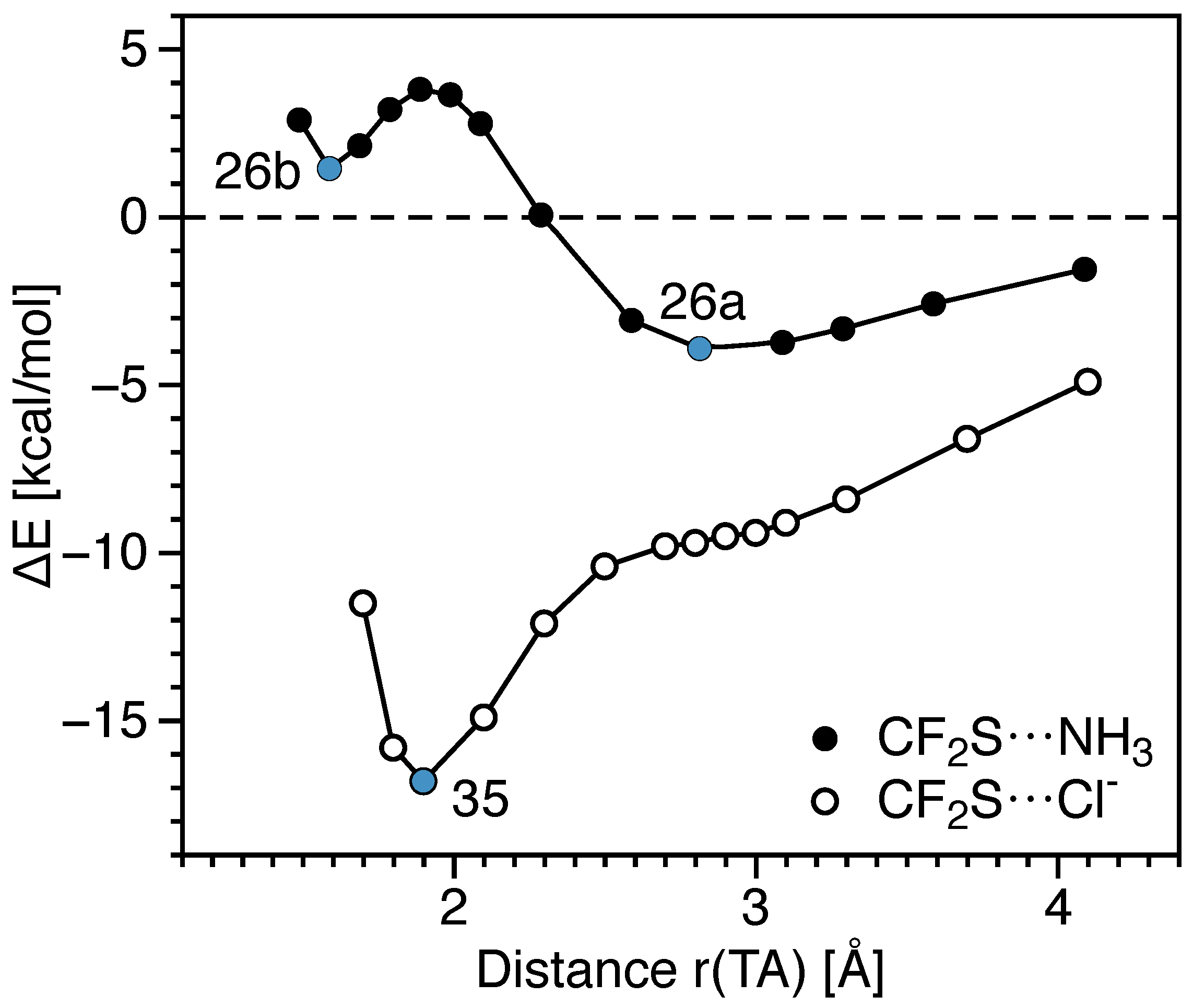 Molecules 23 02763 g006