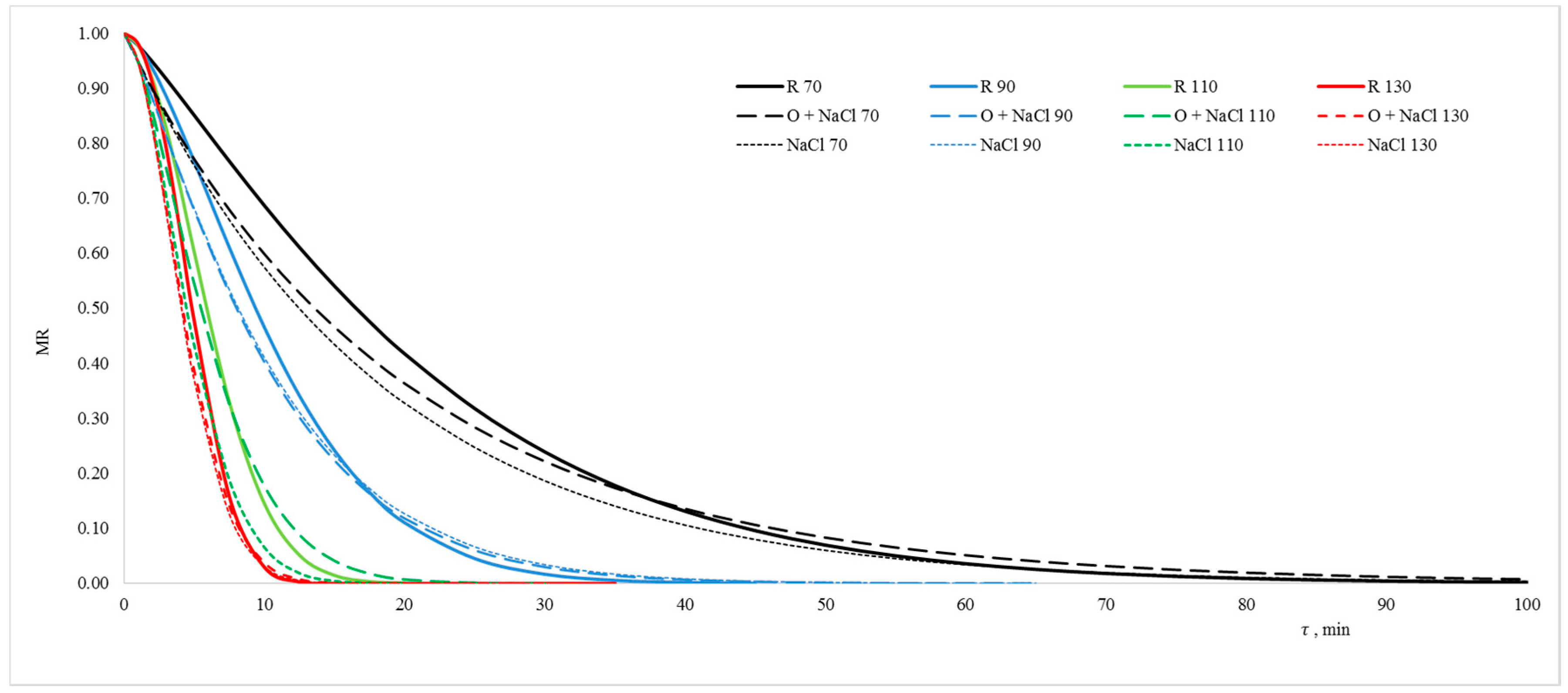 Molecules 23 02764 g001 Molecules 23 02764 g001